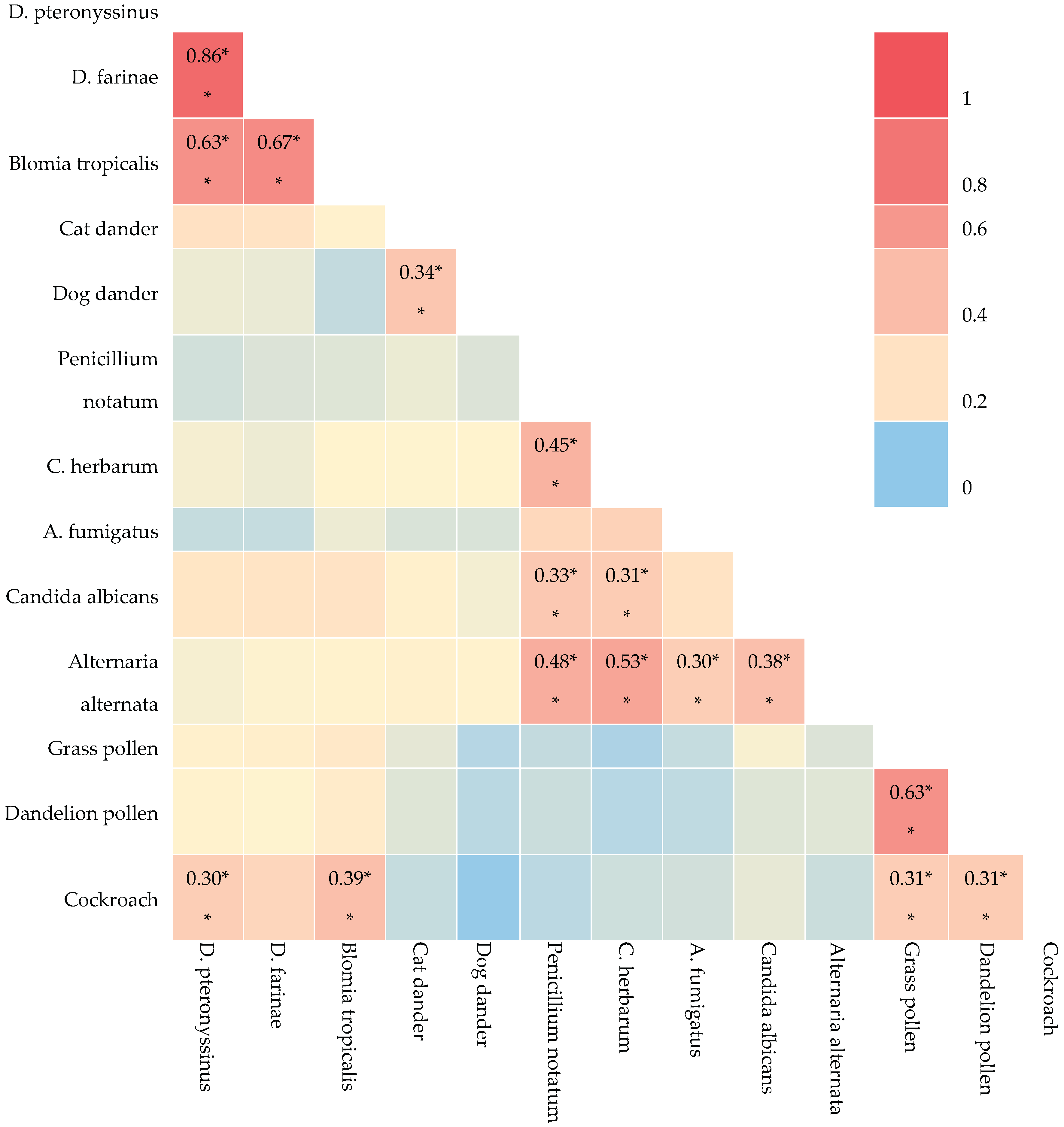Preprints 209709 g002