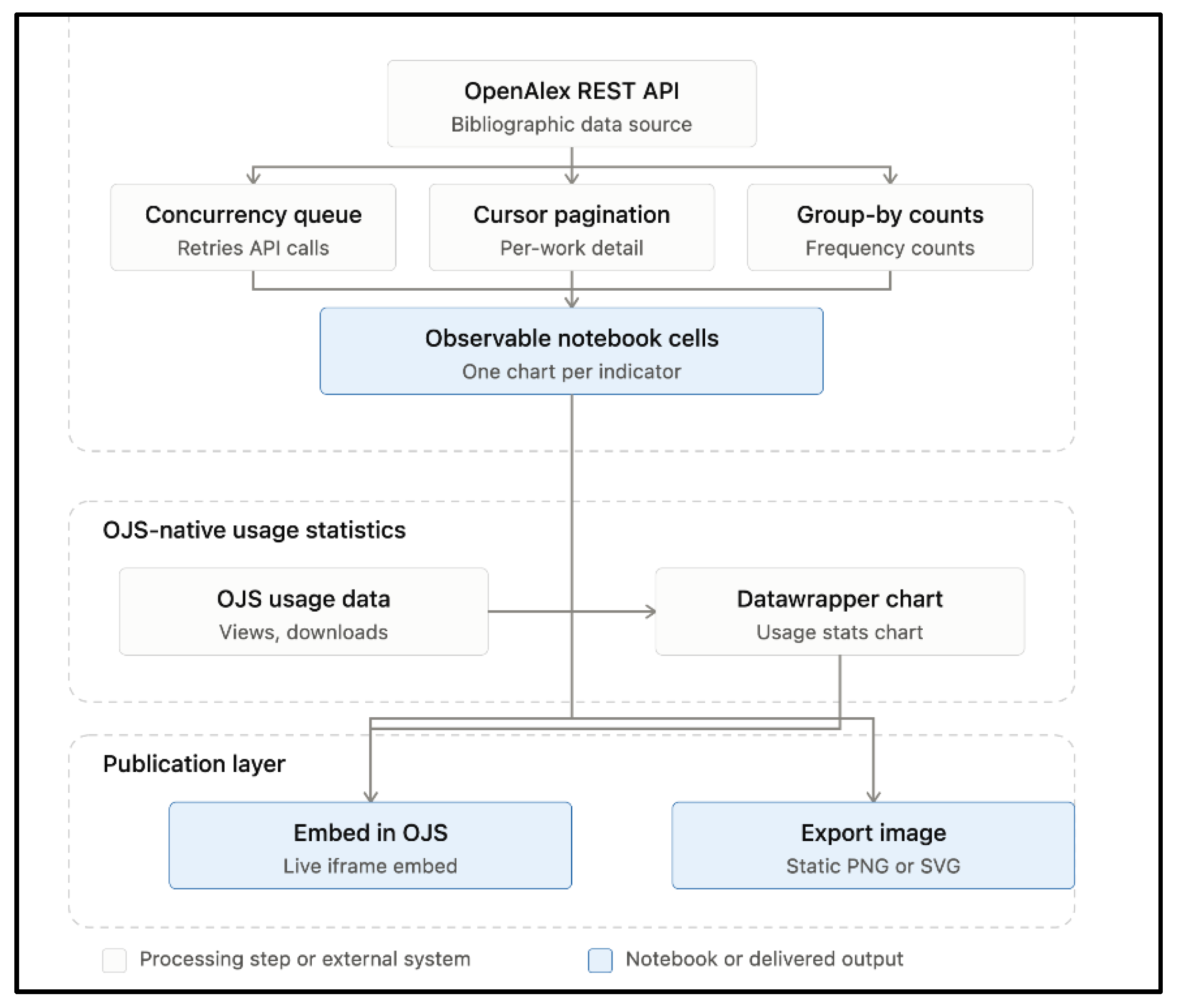 Preprints 236816 g001 Preprints 236816 g001