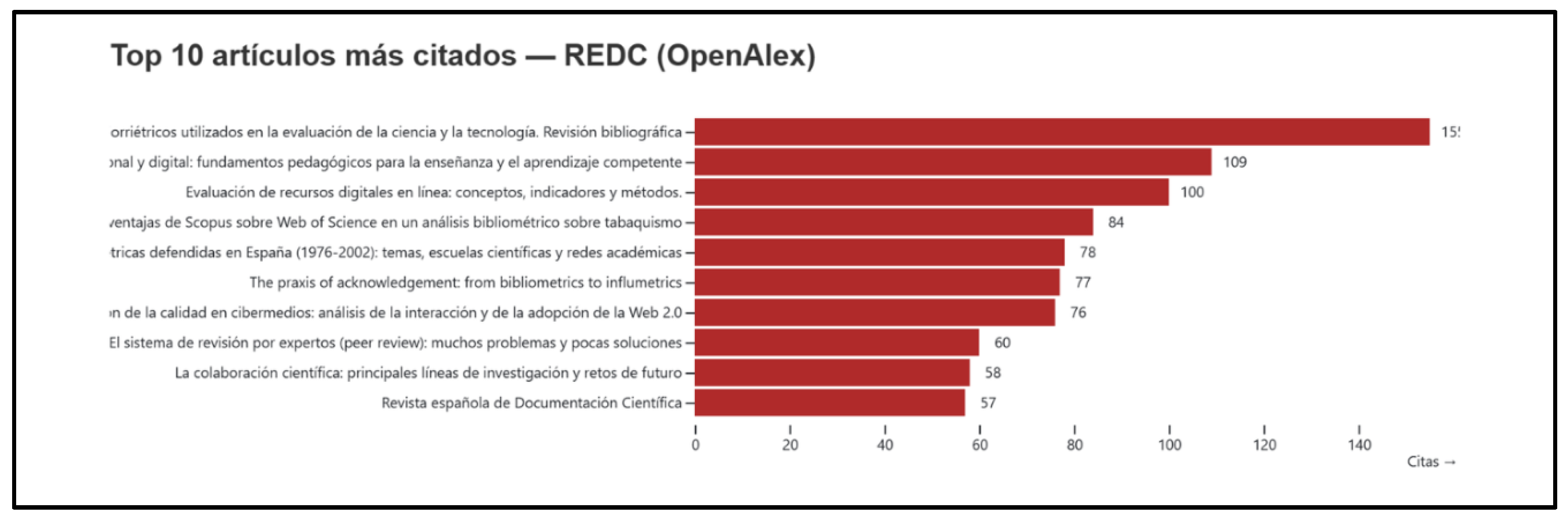 Preprints 236816 g003 Preprints 236816 g003