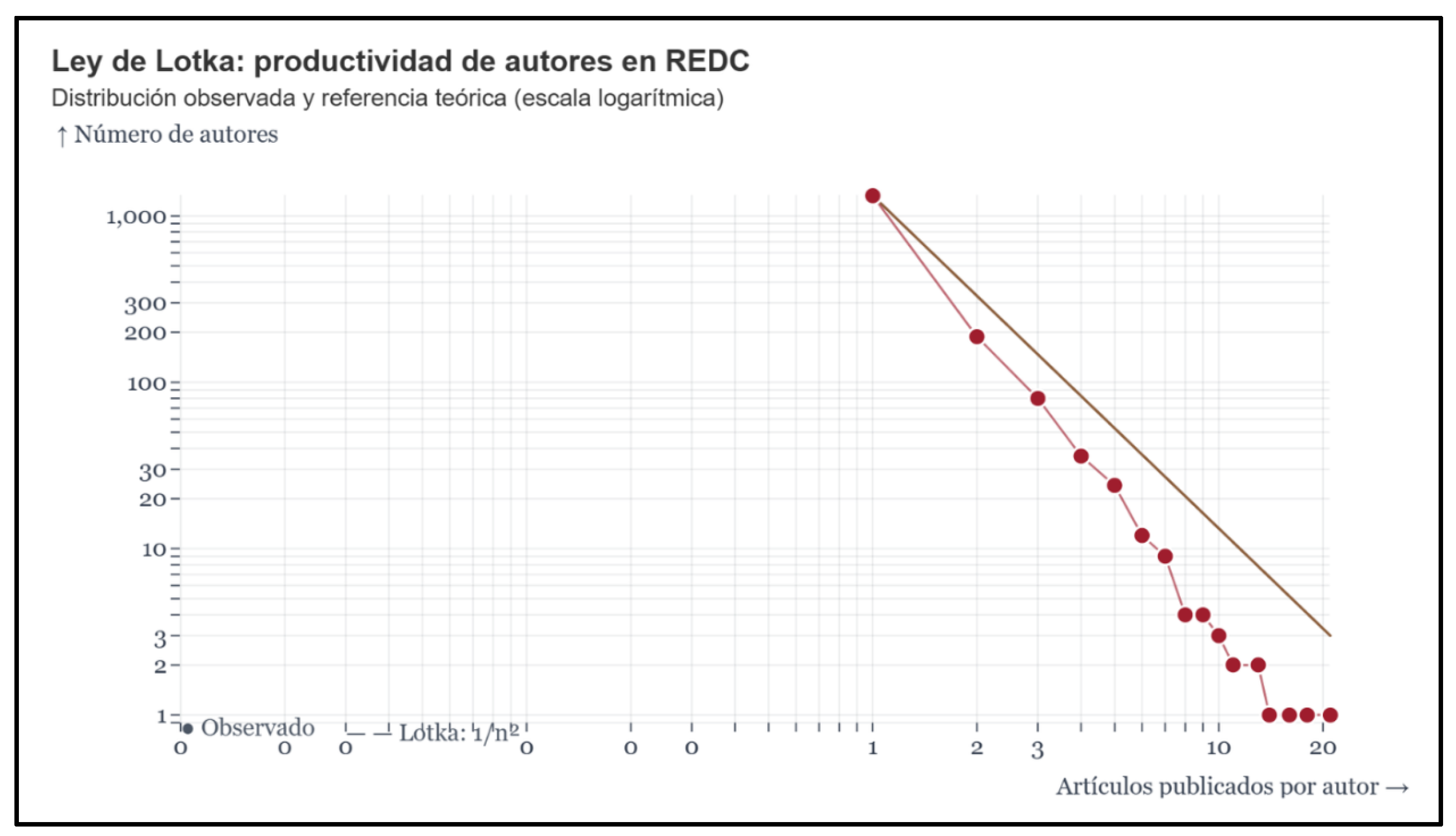 Preprints 236816 g006 Preprints 236816 g006
