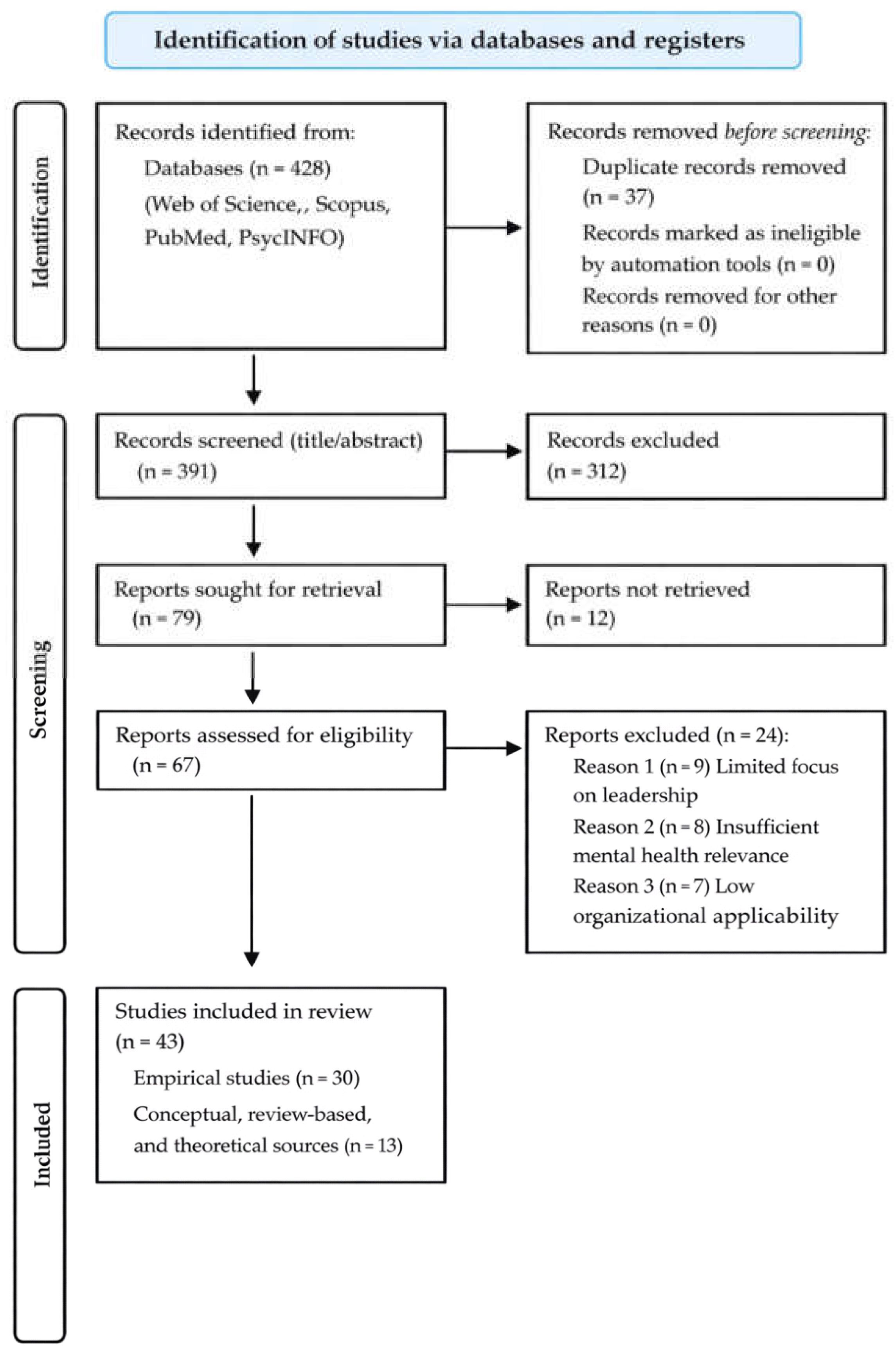 Preprints 230265 g001
