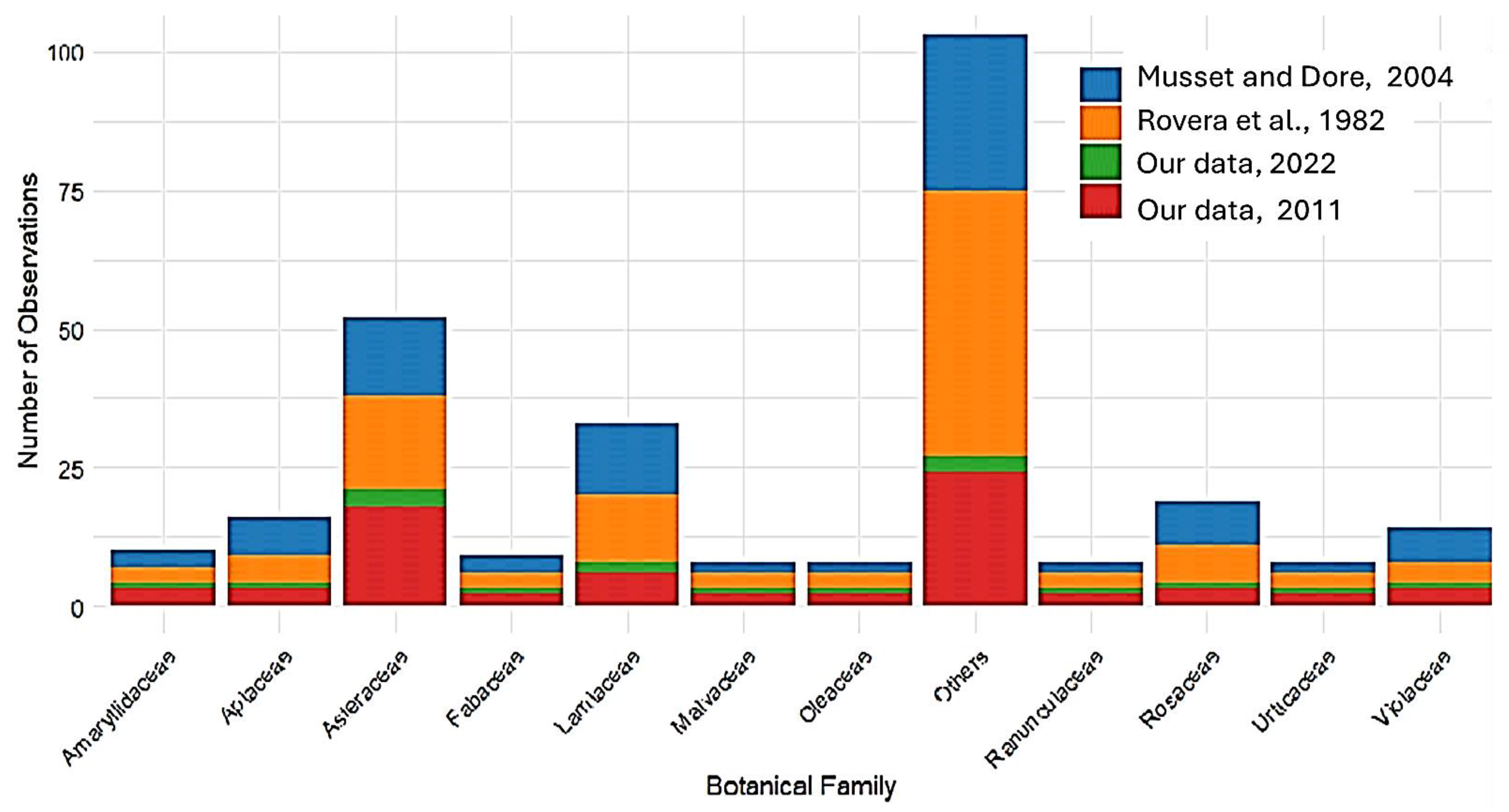 Preprints 144327 g001
