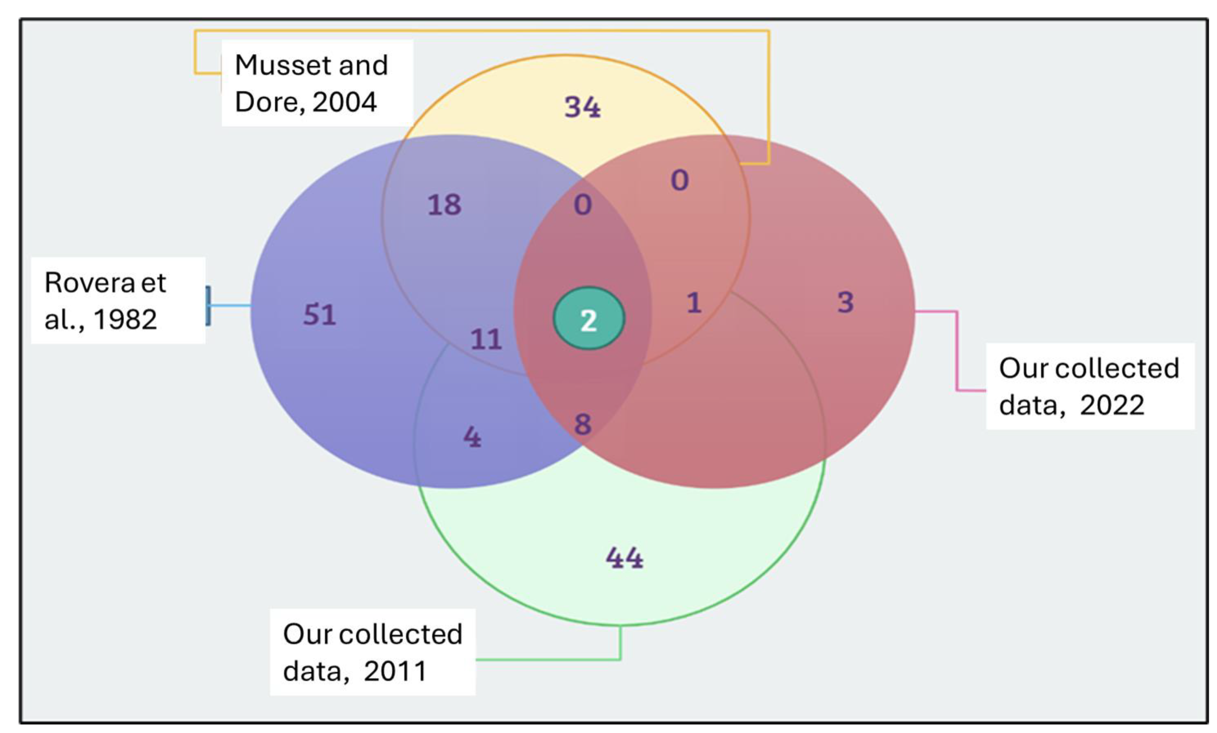 Preprints 144327 g002