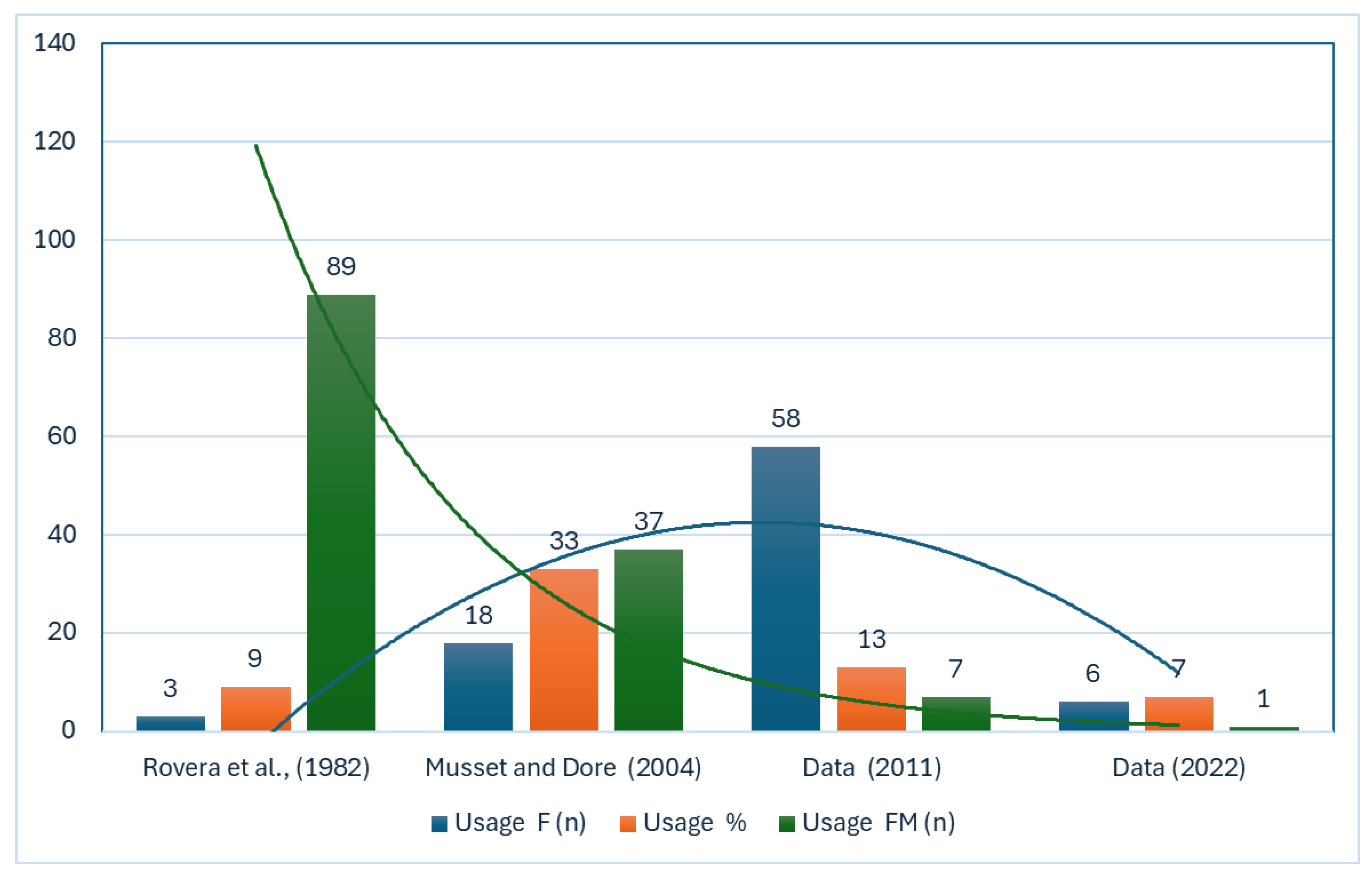 Preprints 144327 g003