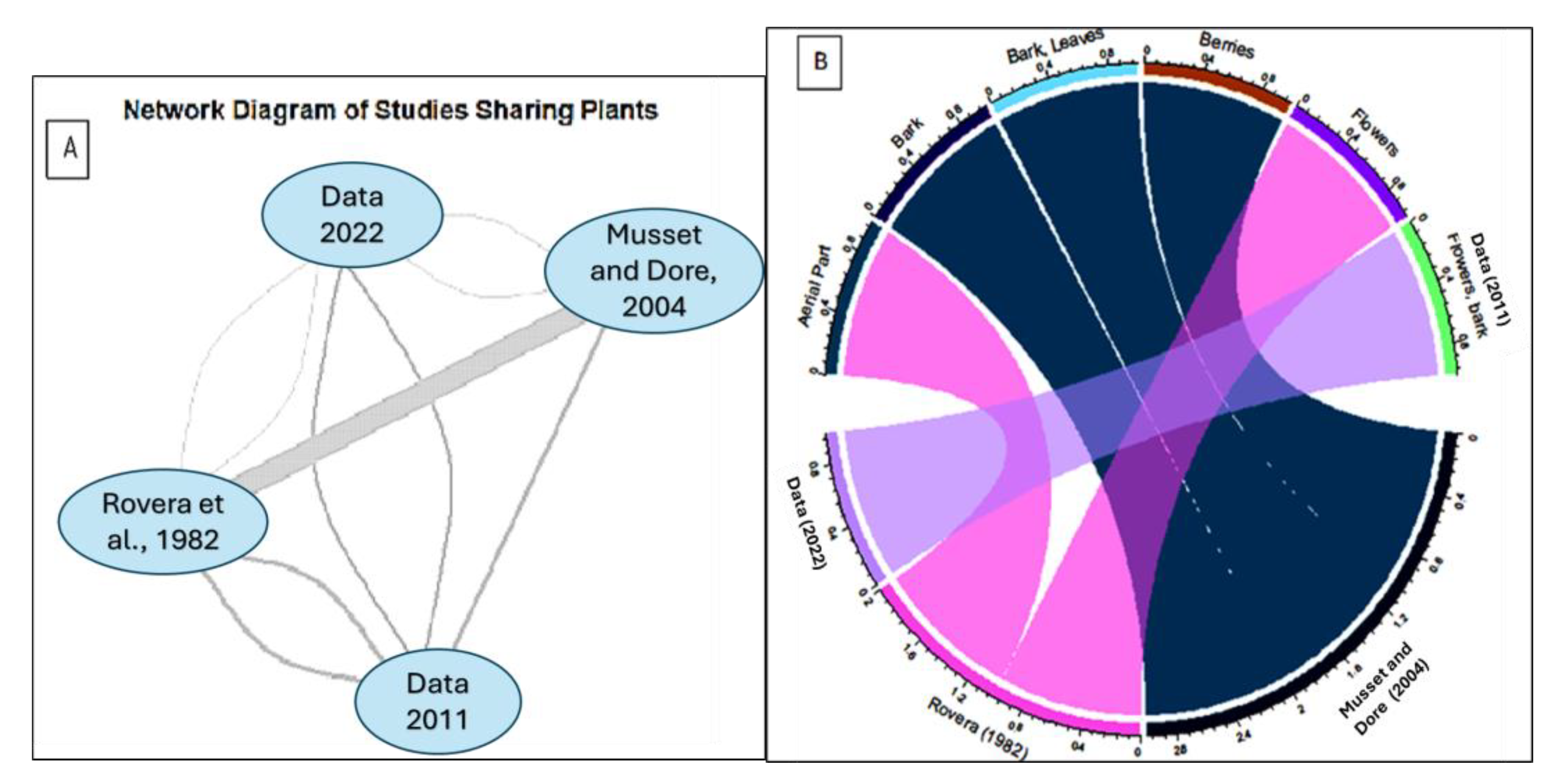 Preprints 144327 g004