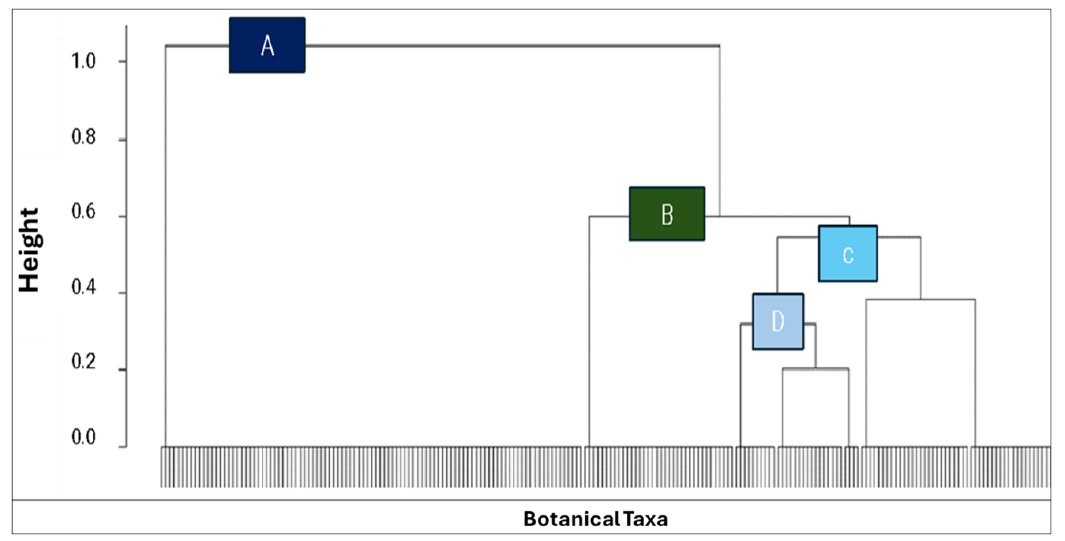 Preprints 144327 g007