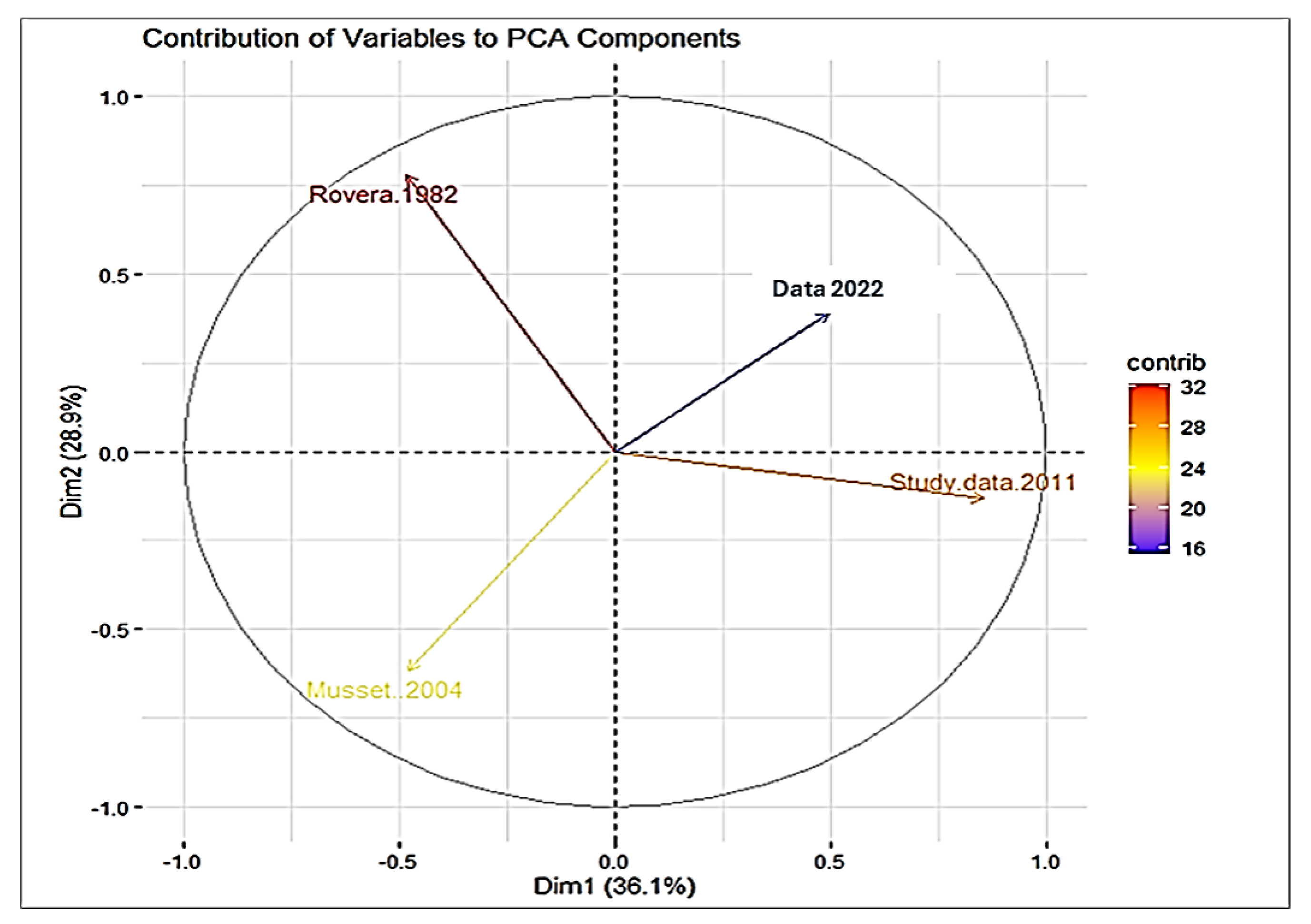 Preprints 144327 g008