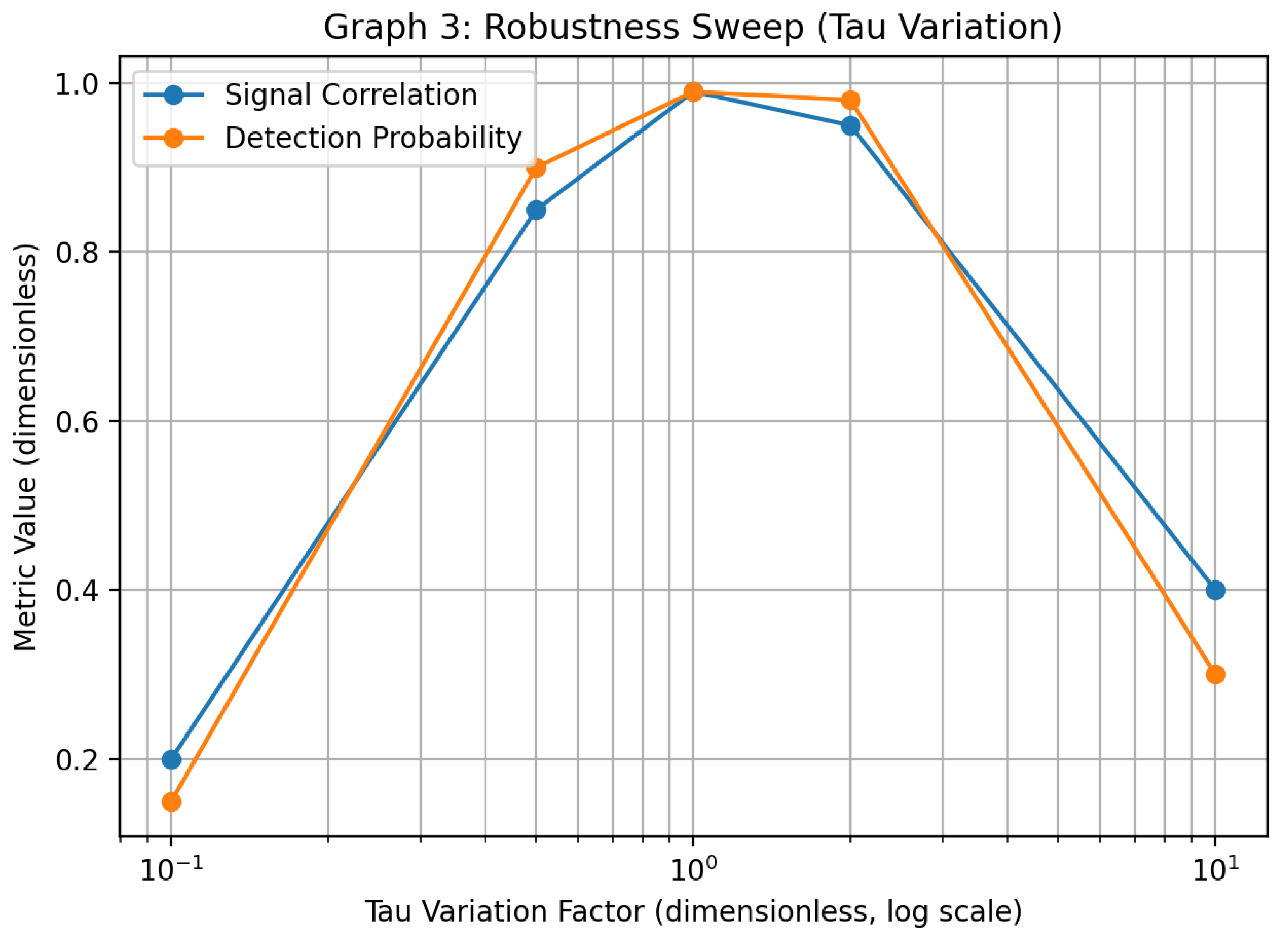 Preprints 191491 g001