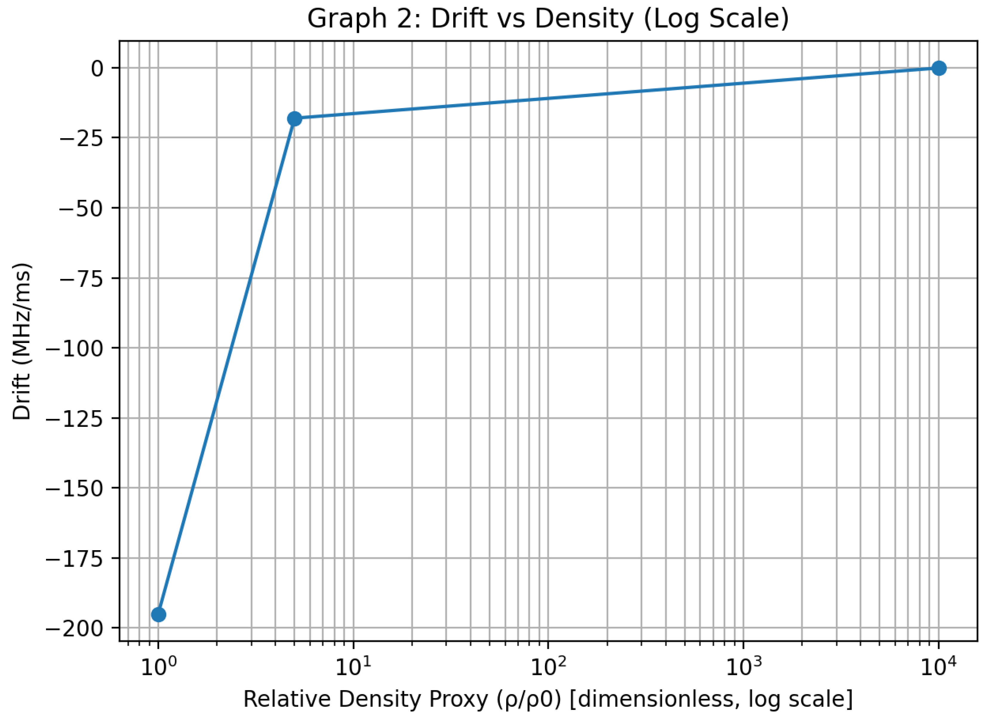 Preprints 191491 g002