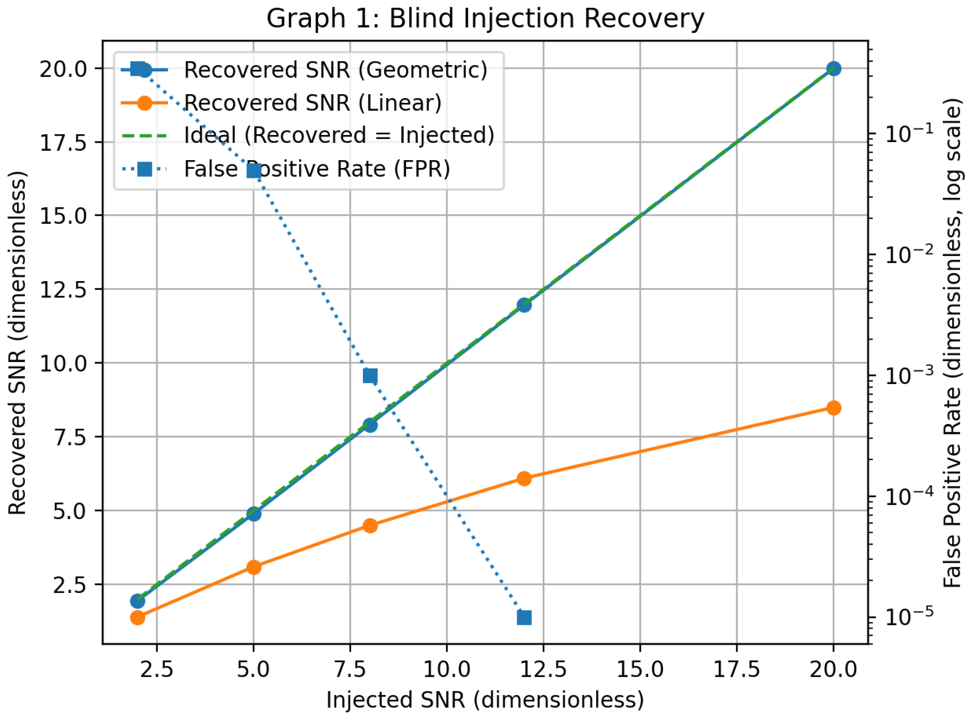 Preprints 191491 g003