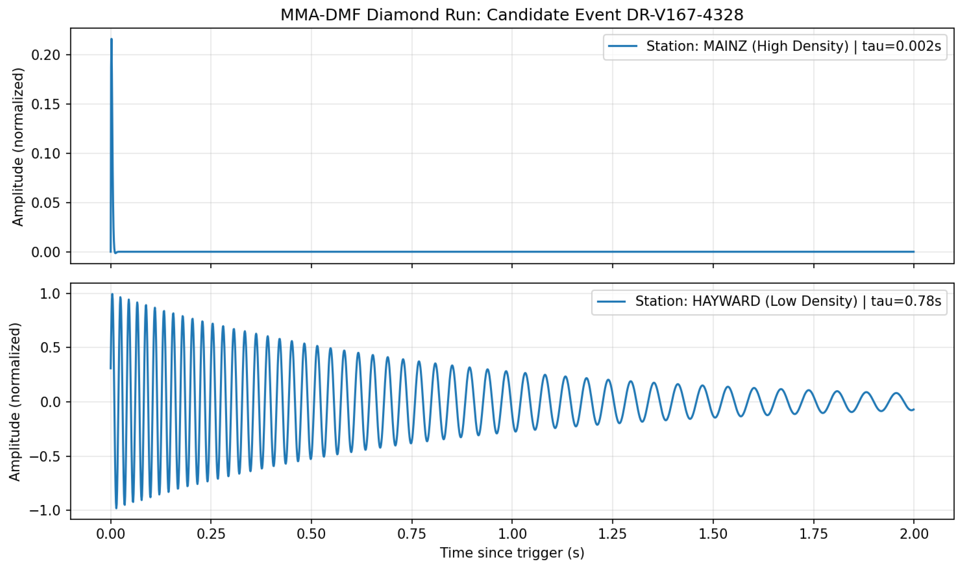 Preprints 191491 g004
