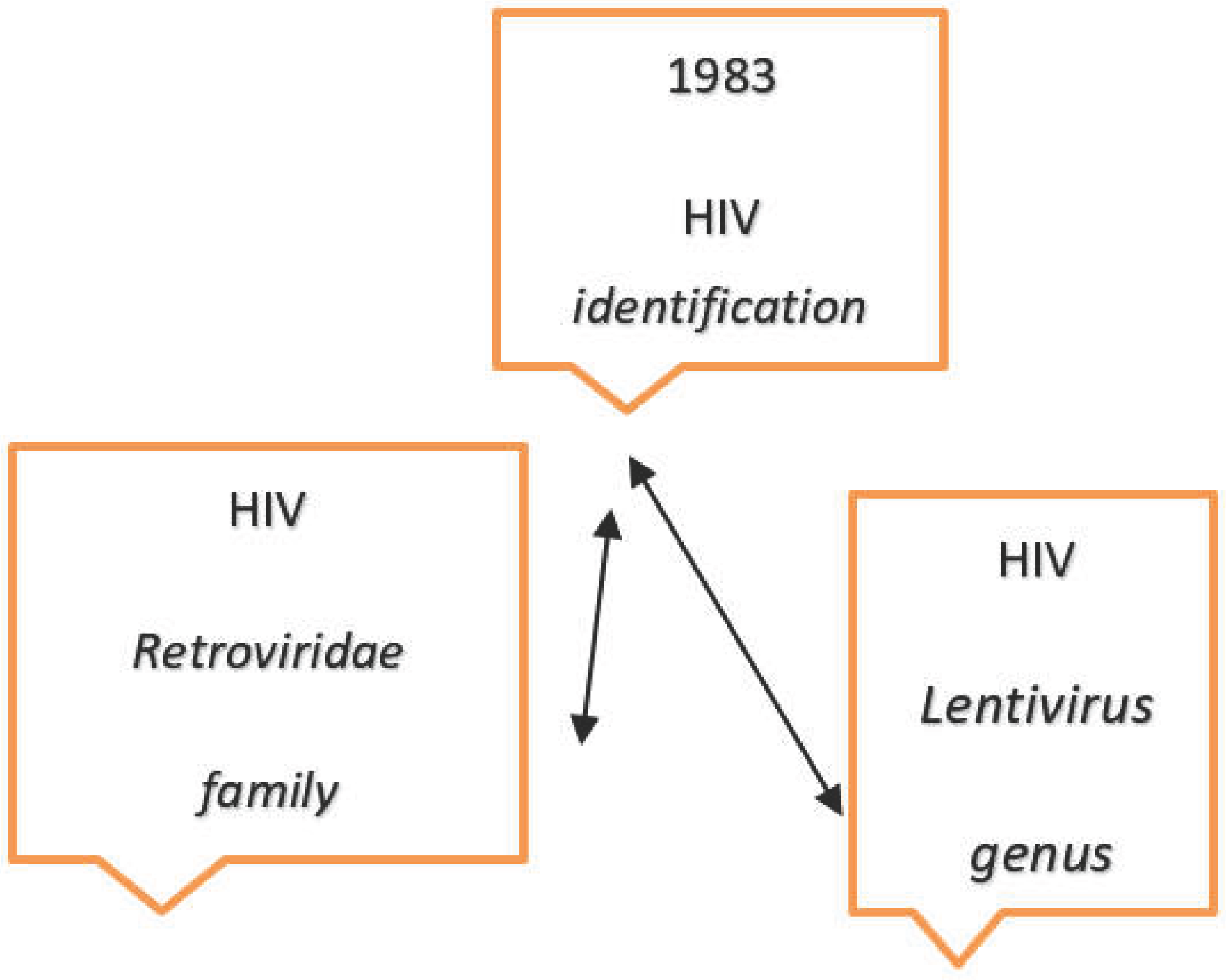 Preprints 192409 g001