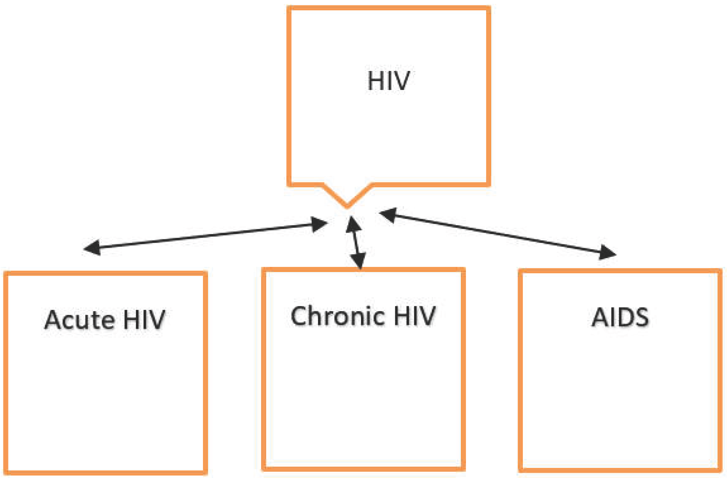 Preprints 192409 g002