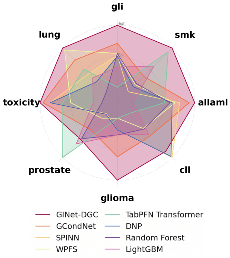 Preprints 218235 g002 Preprints 218235 g002
