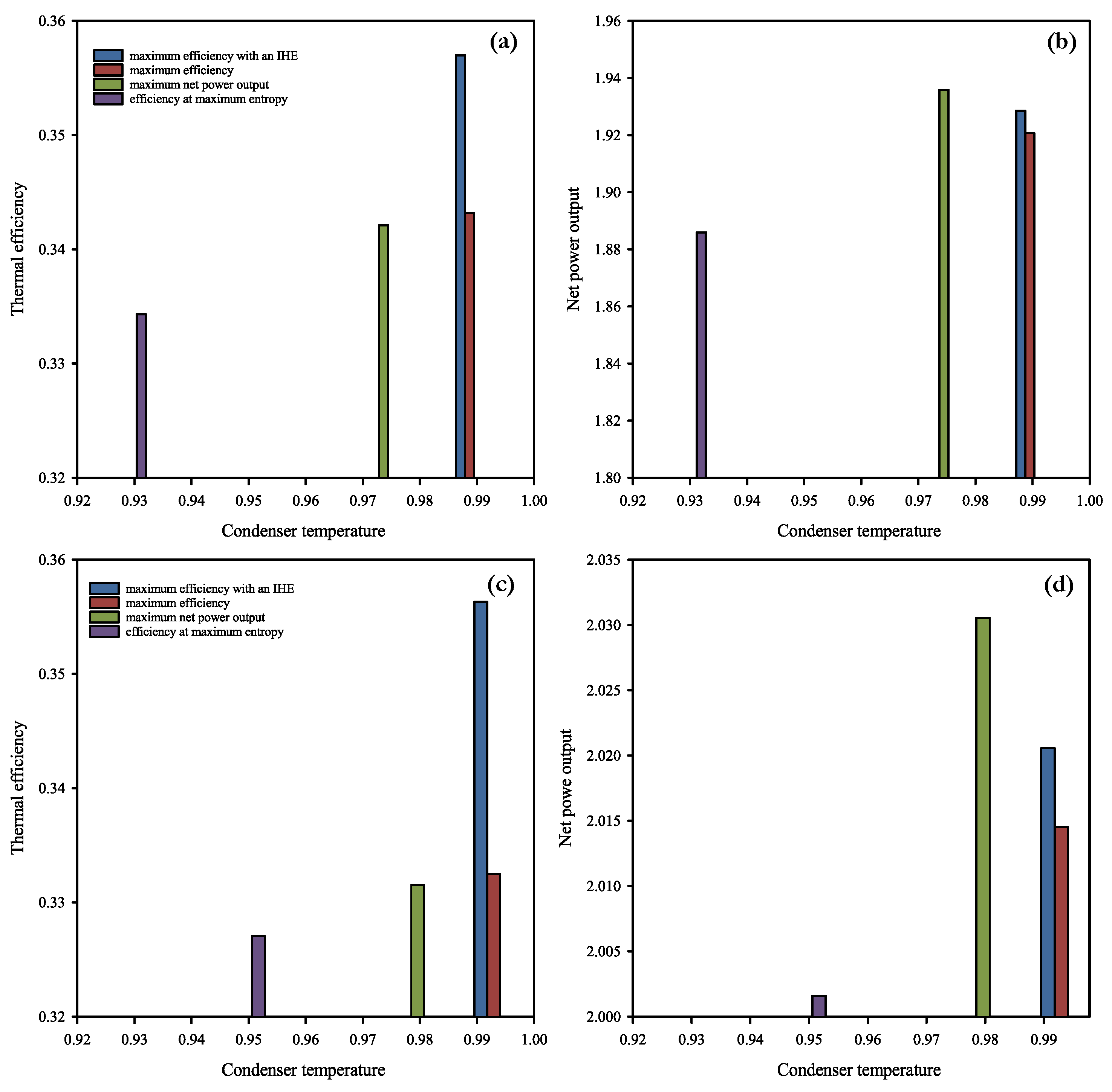 Preprints 227385 g005 Preprints 227385 g005