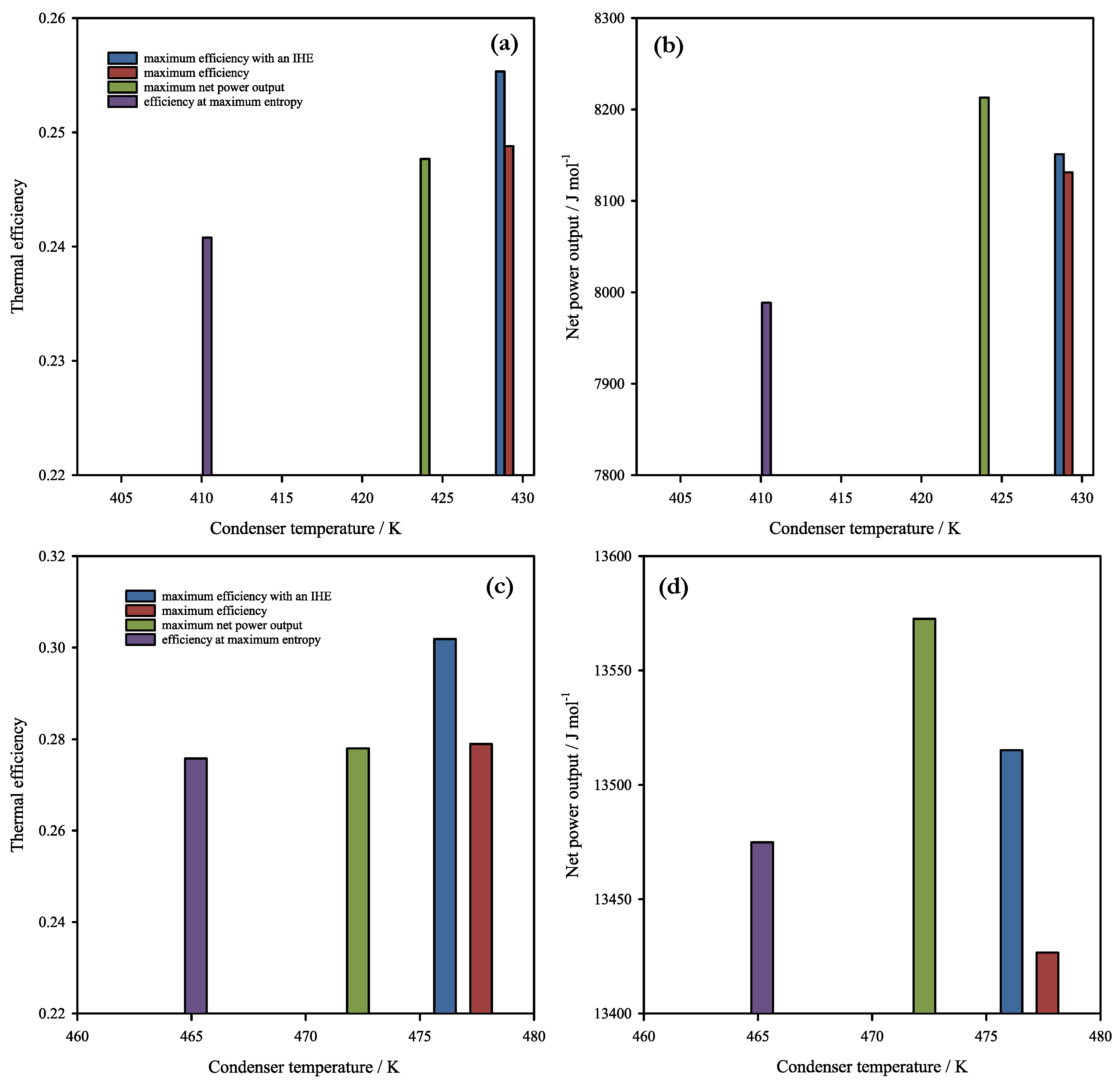 Preprints 227385 g010 Preprints 227385 g010