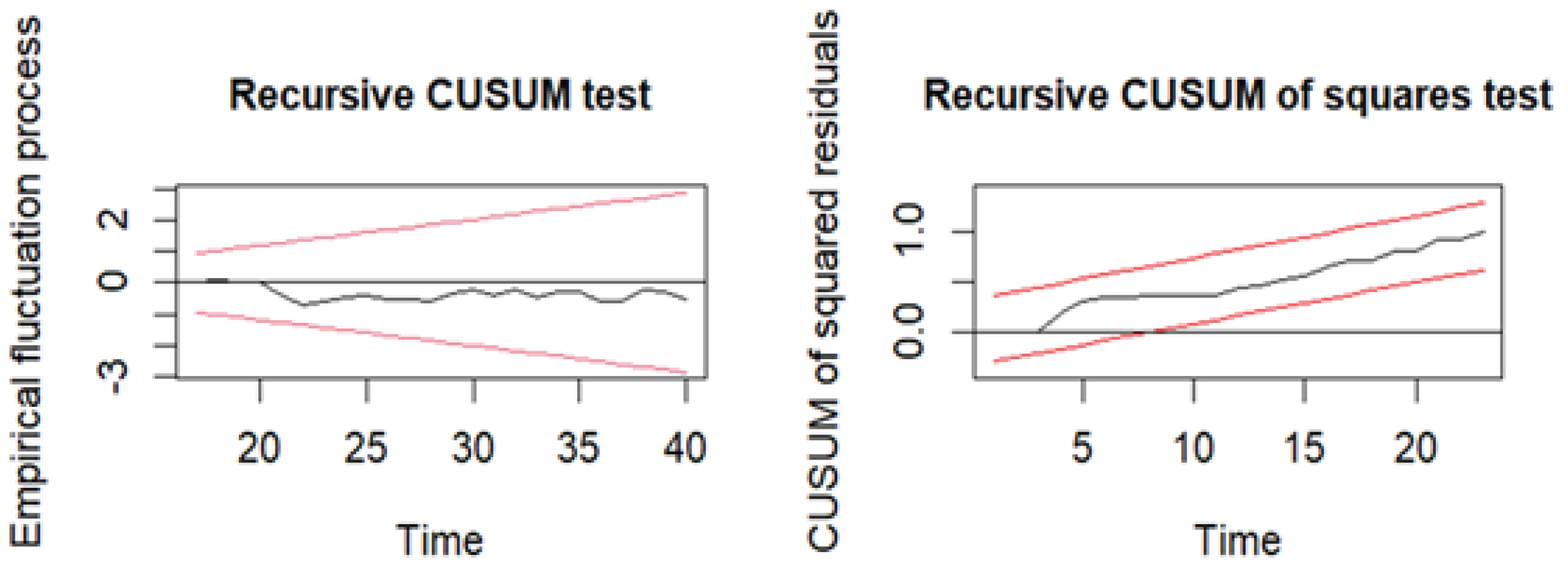 Preprints 191510 g001