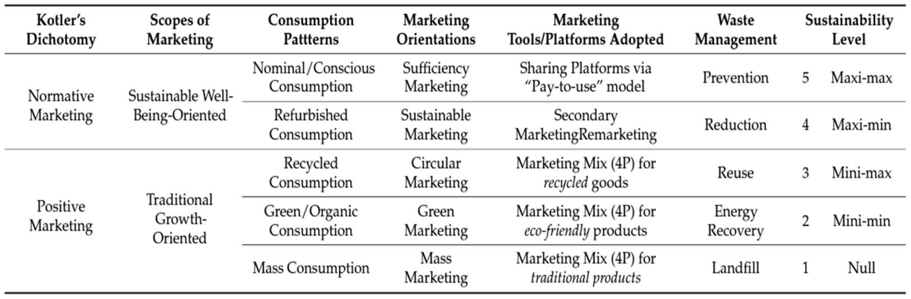 Preprints 150600 g003