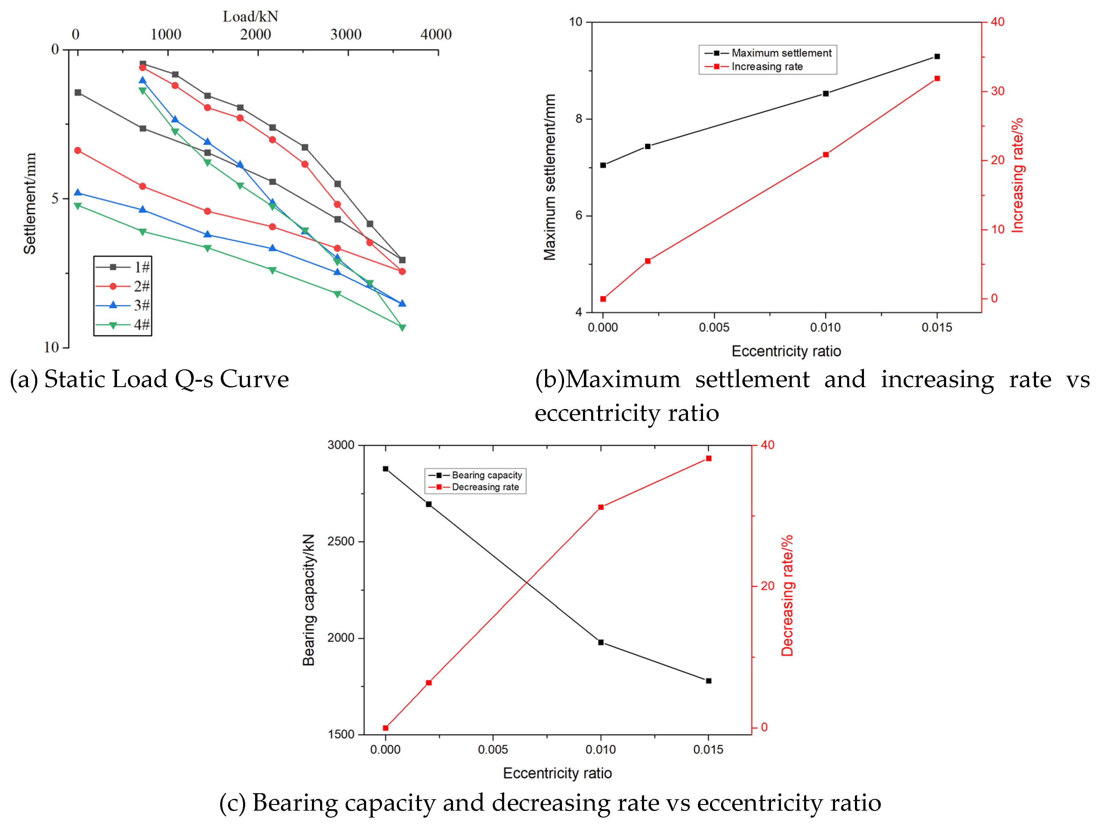 Preprints 138369 g002