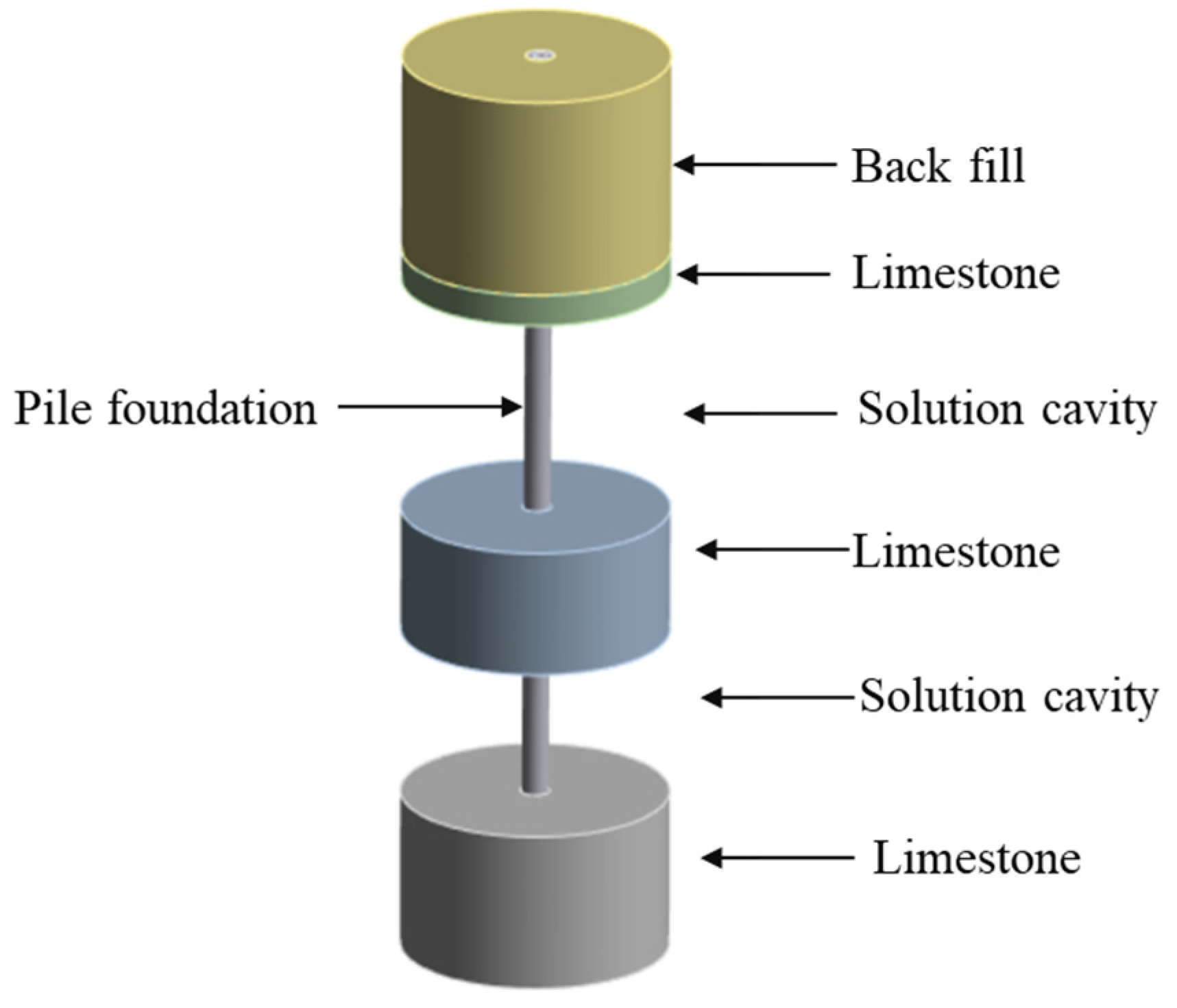 Preprints 138369 g003