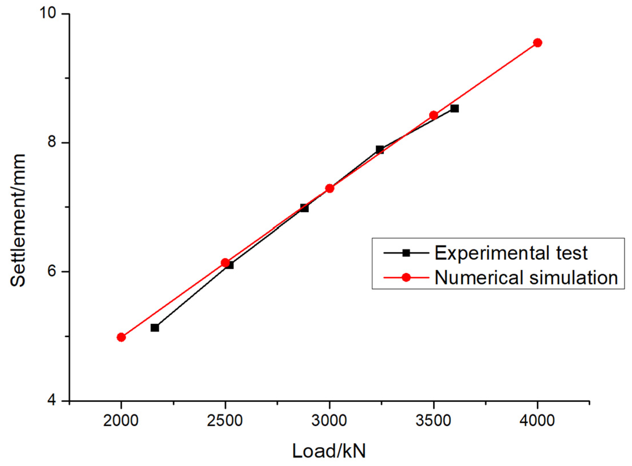 Preprints 138369 g004