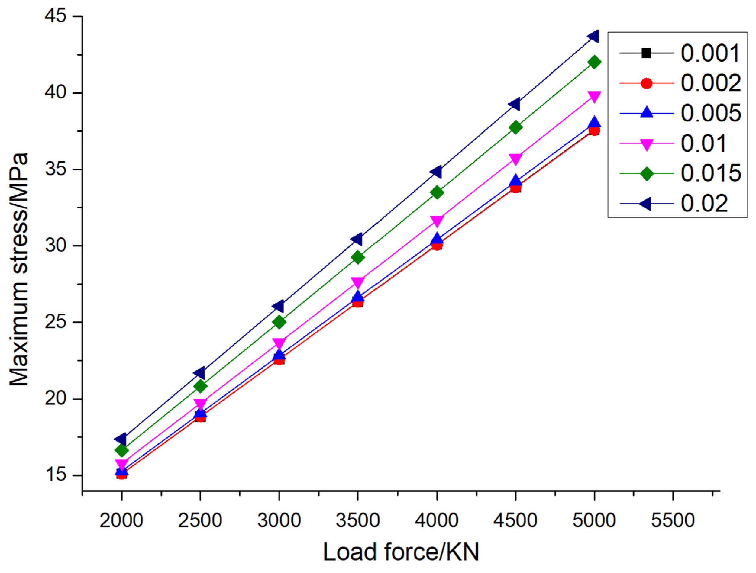 Preprints 138369 g007