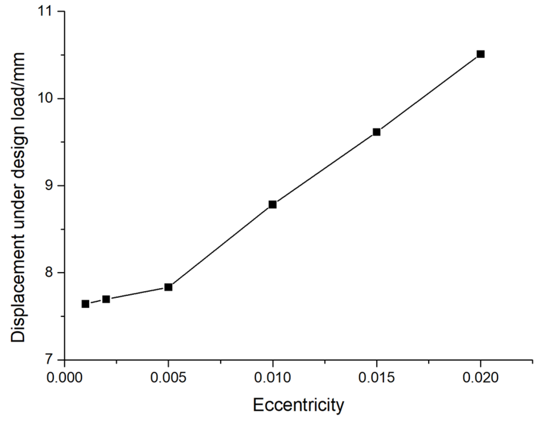 Preprints 138369 g009