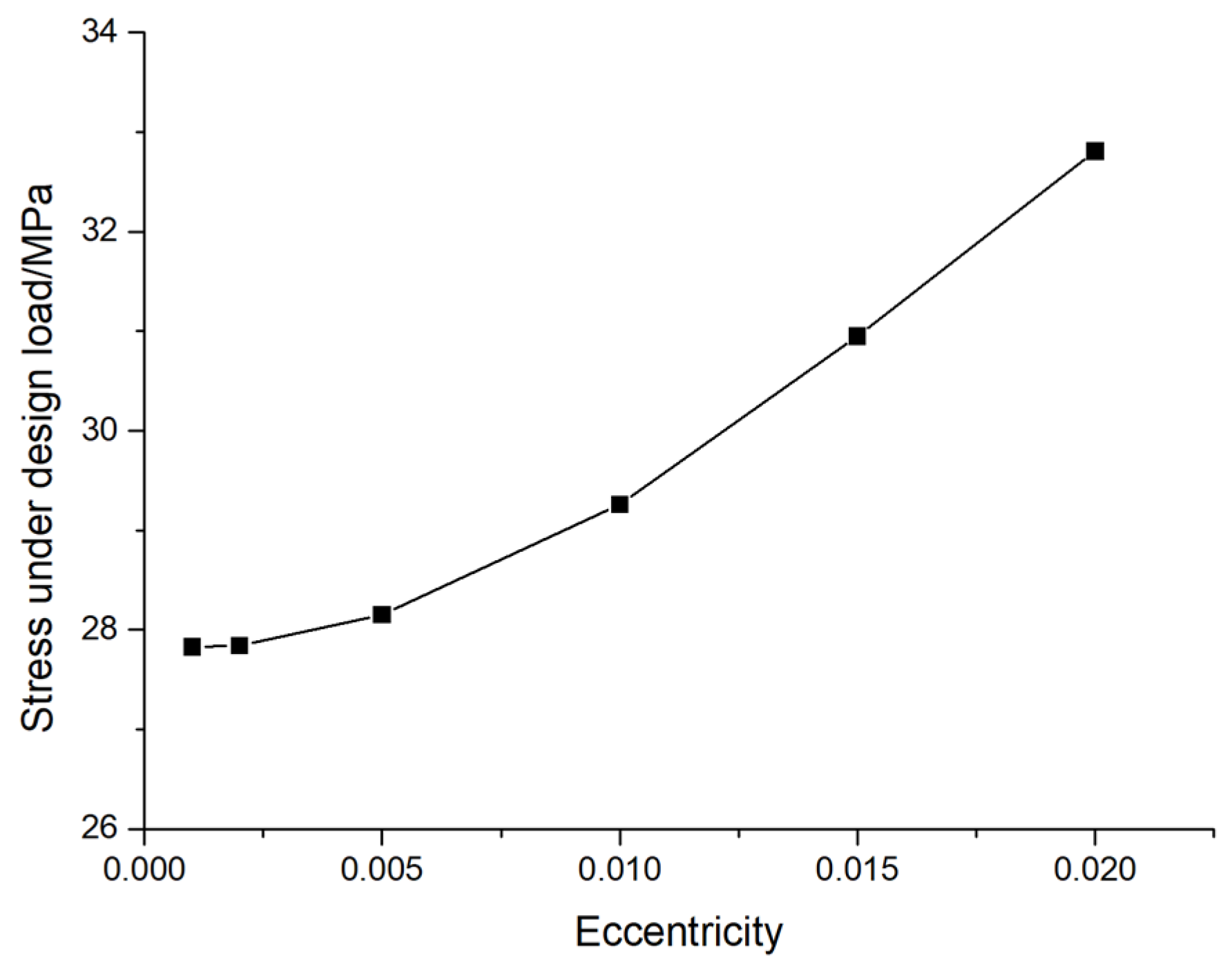 Preprints 138369 g010