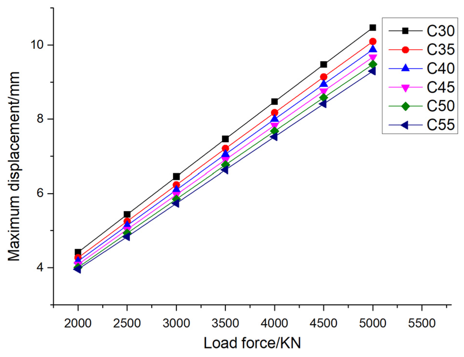 Preprints 138369 g011