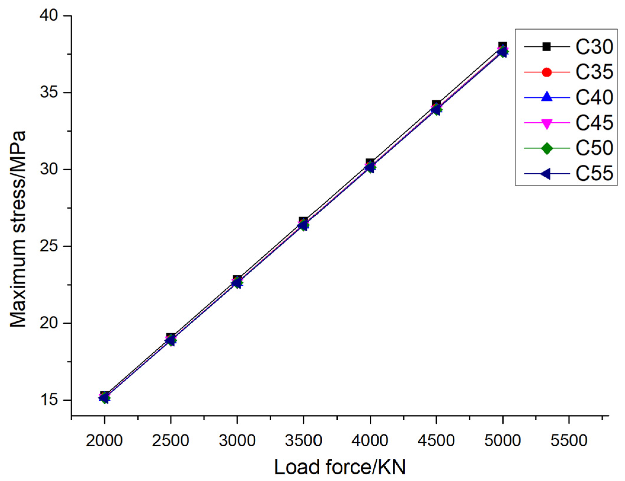 Preprints 138369 g012
