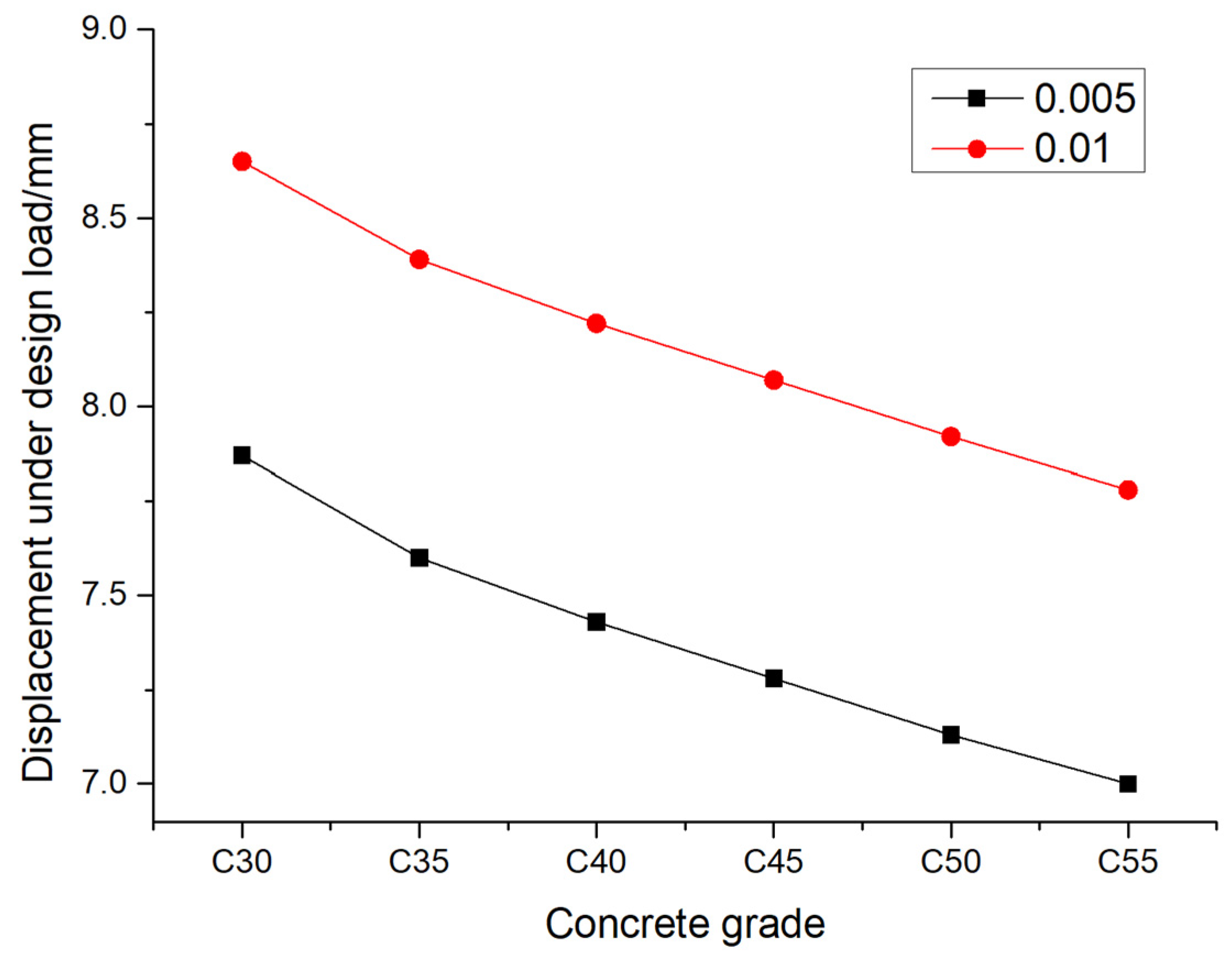 Preprints 138369 g017