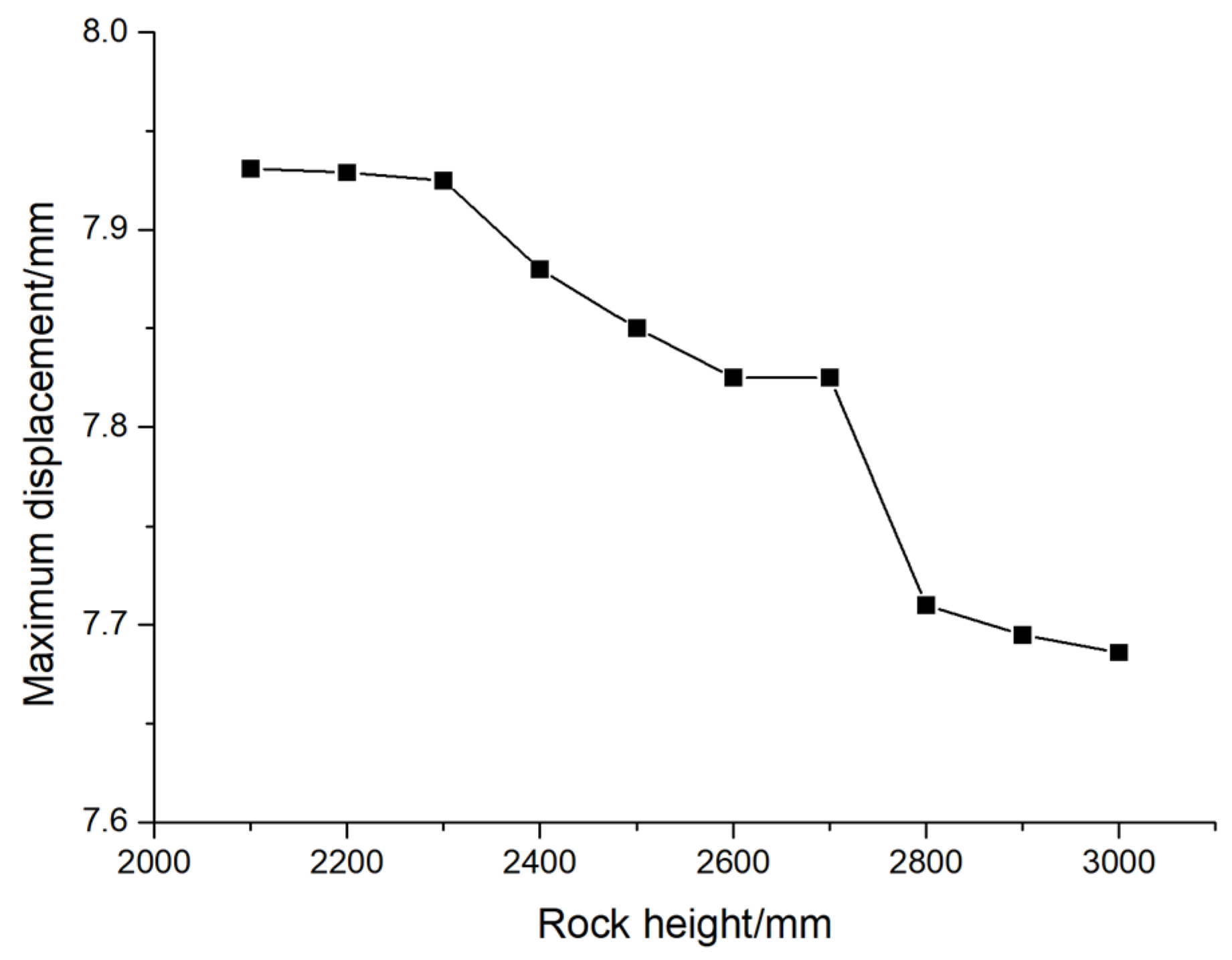 Preprints 138369 g019