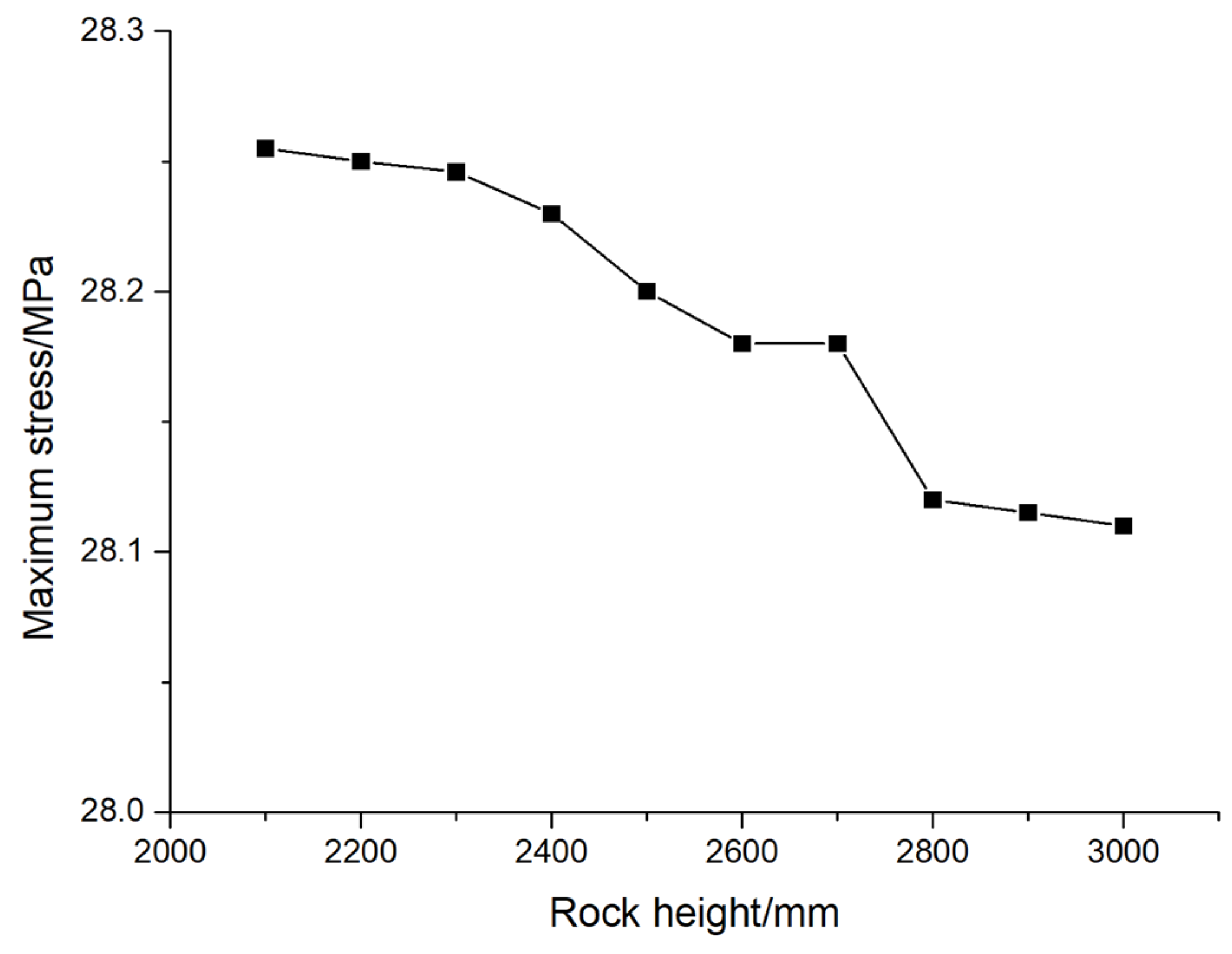Preprints 138369 g020