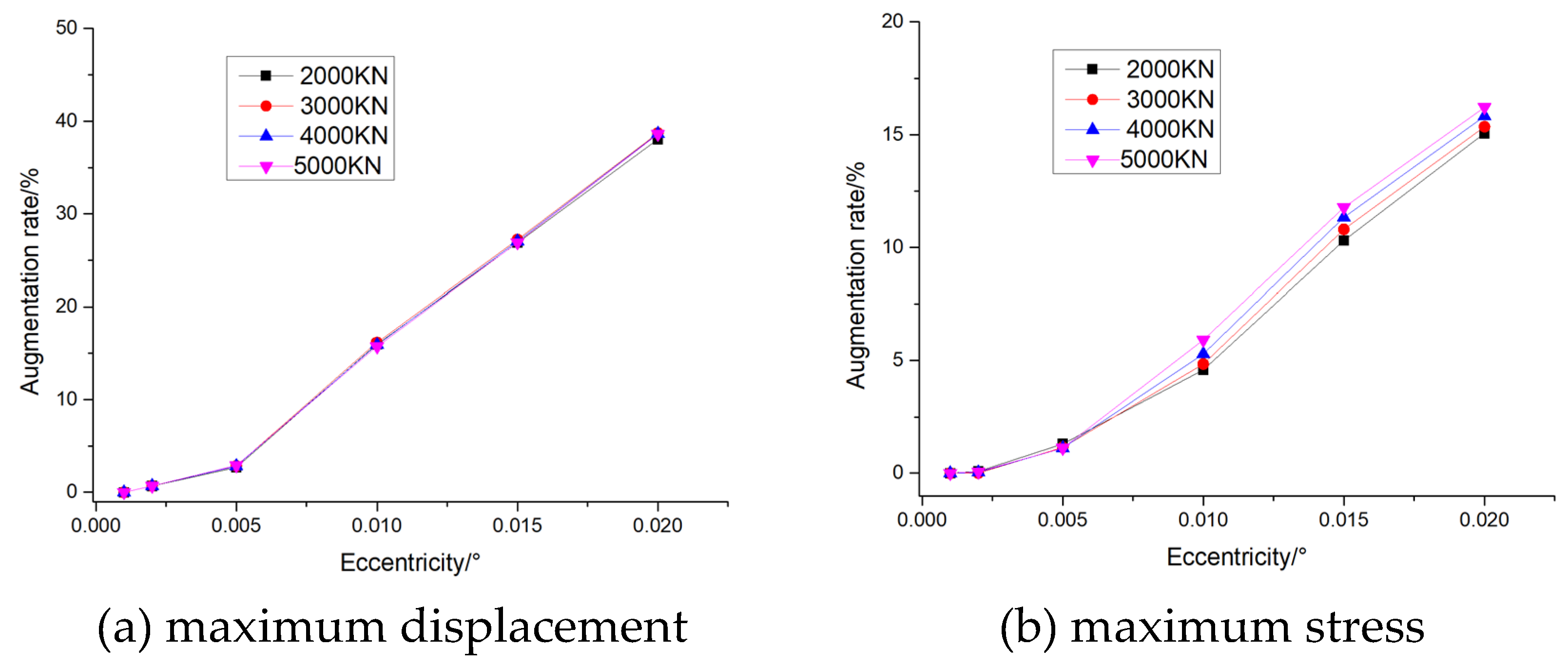 Preprints 138369 g021