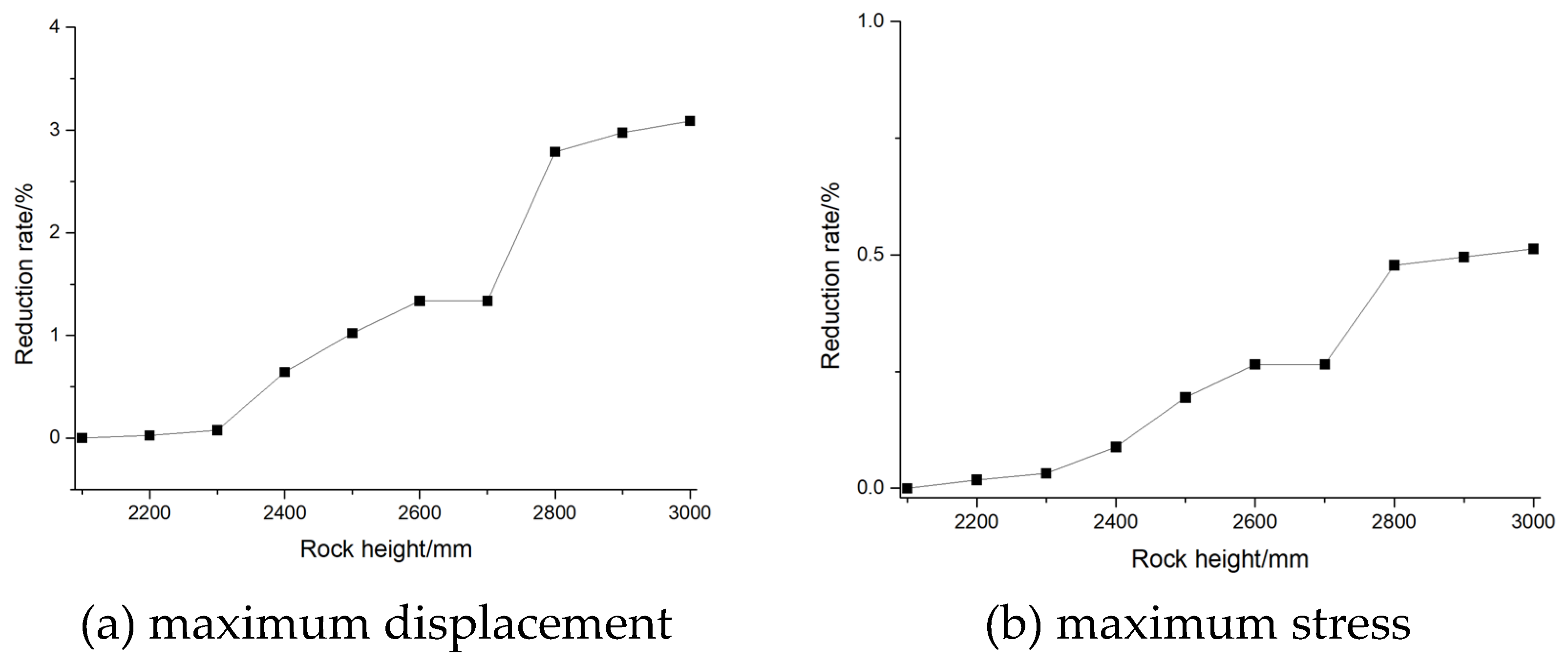 Preprints 138369 g023