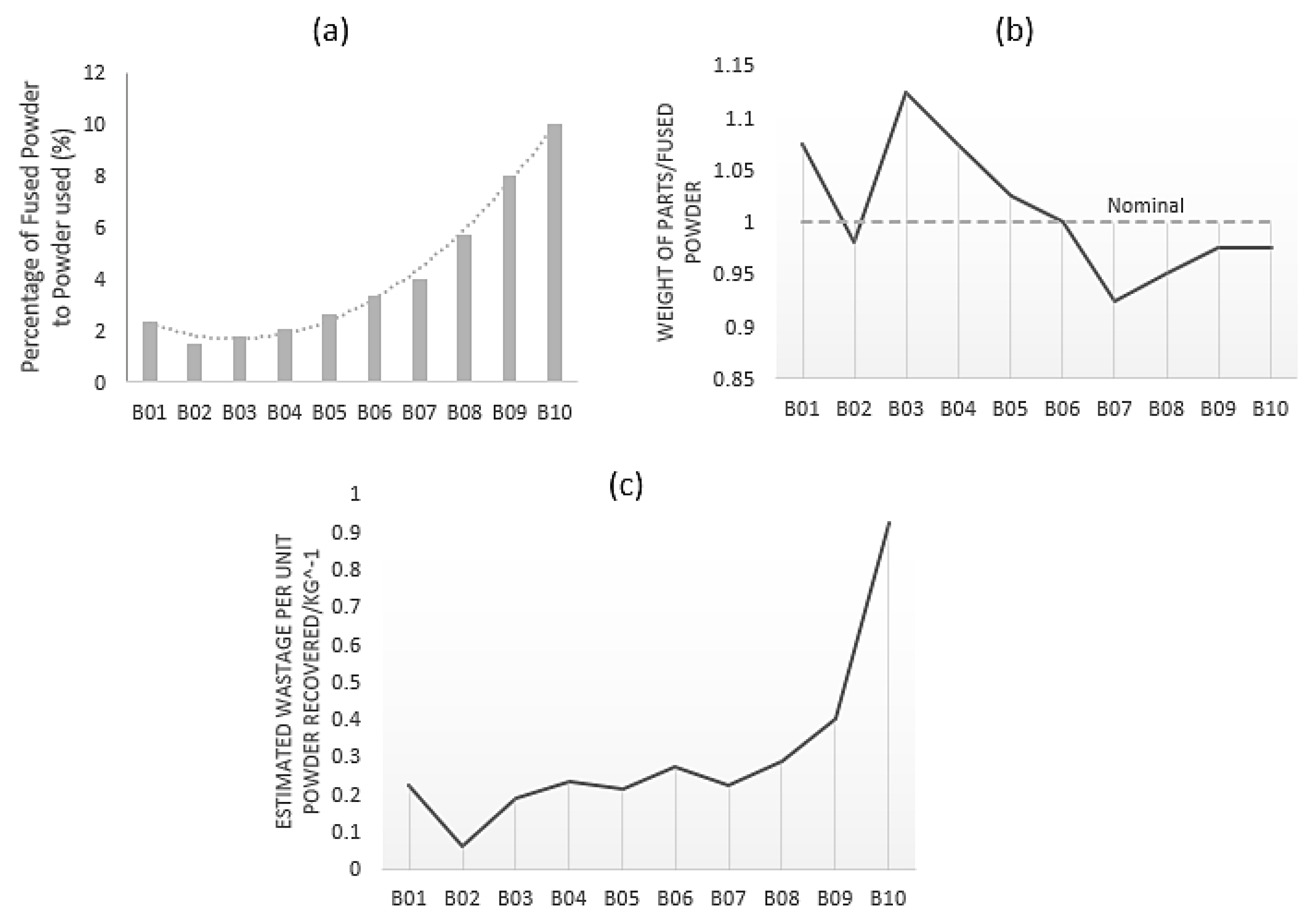 Preprints 88120 g002