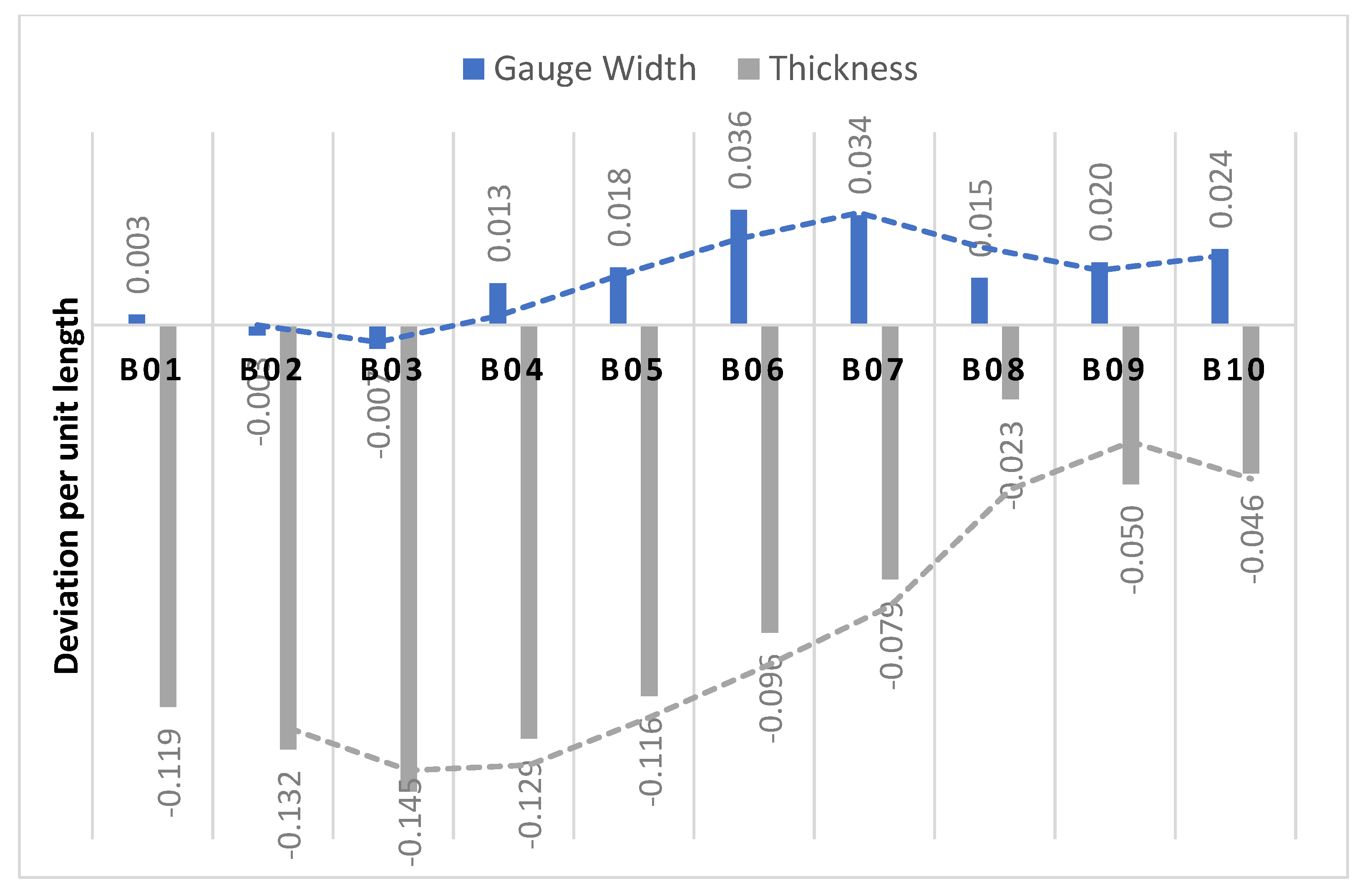 Preprints 88120 g004