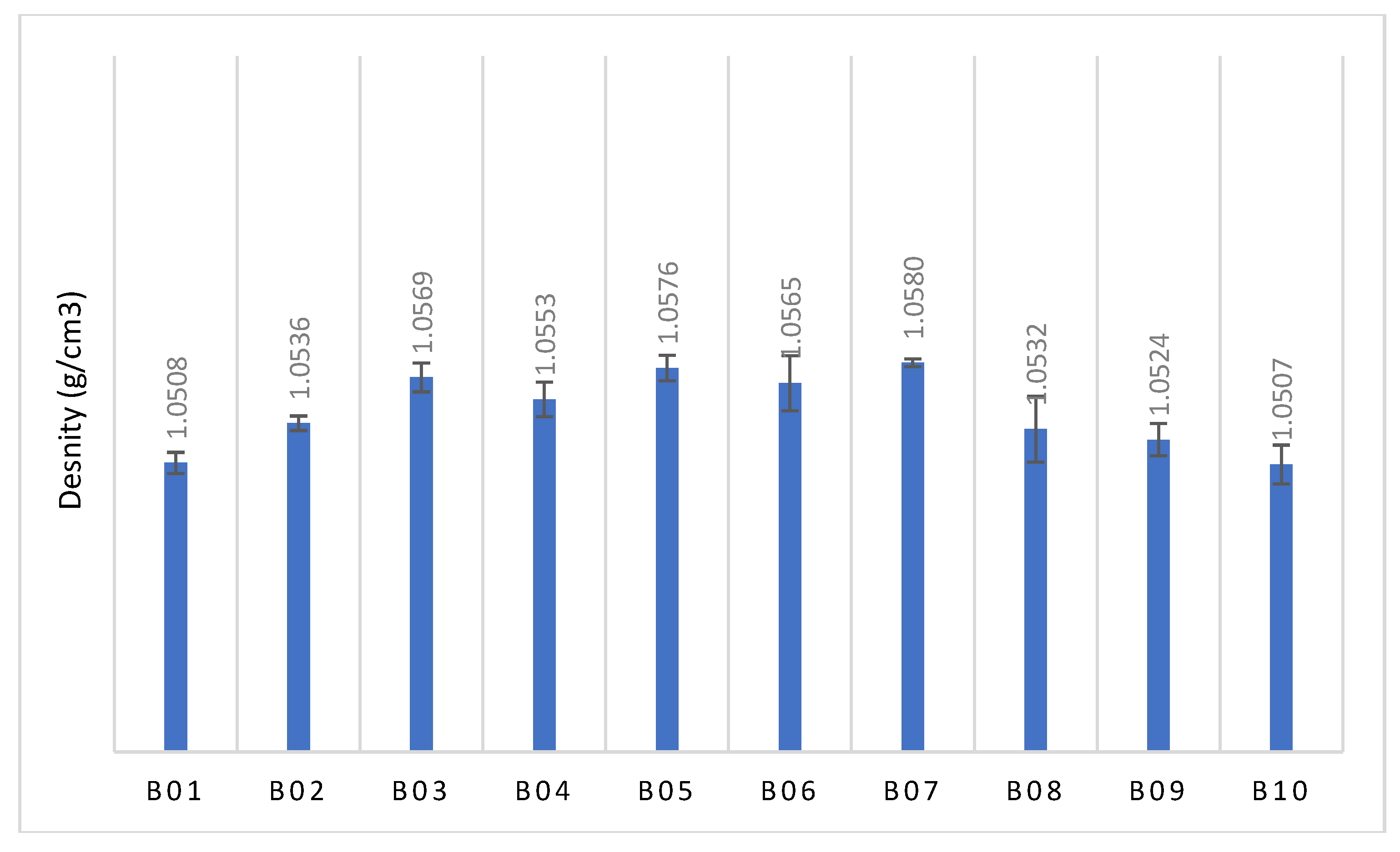 Preprints 88120 g005