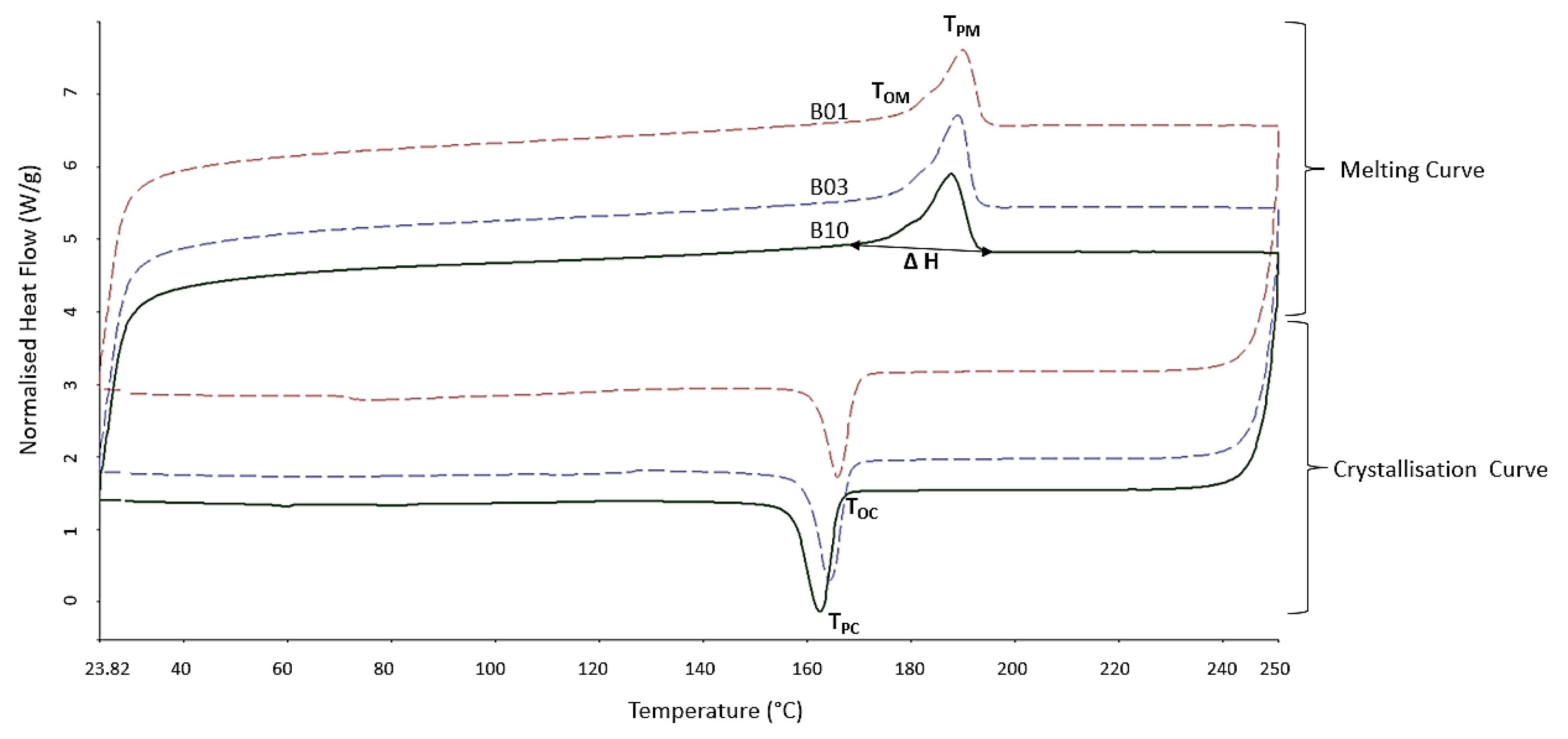Preprints 88120 g006
