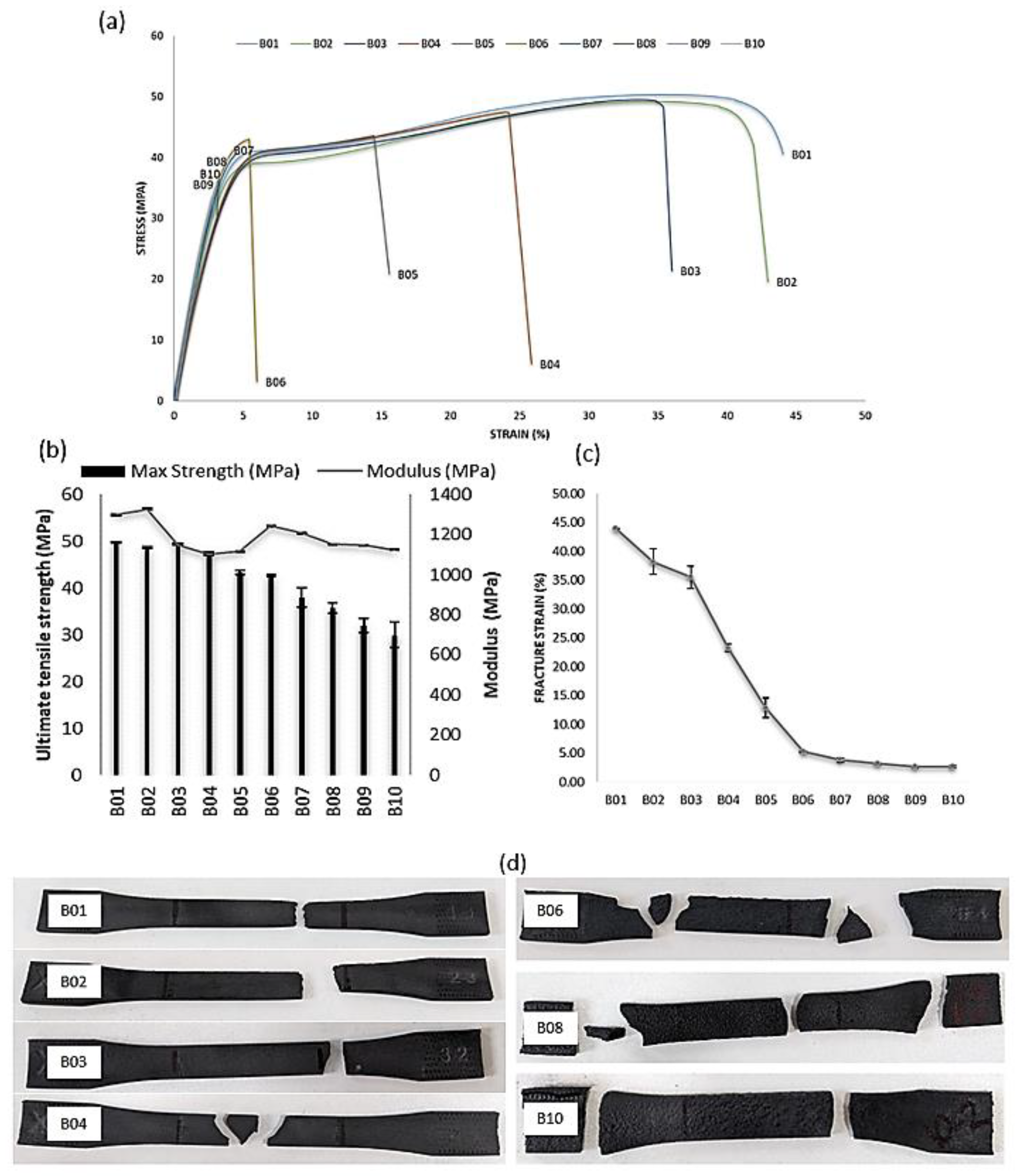 Preprints 88120 g007