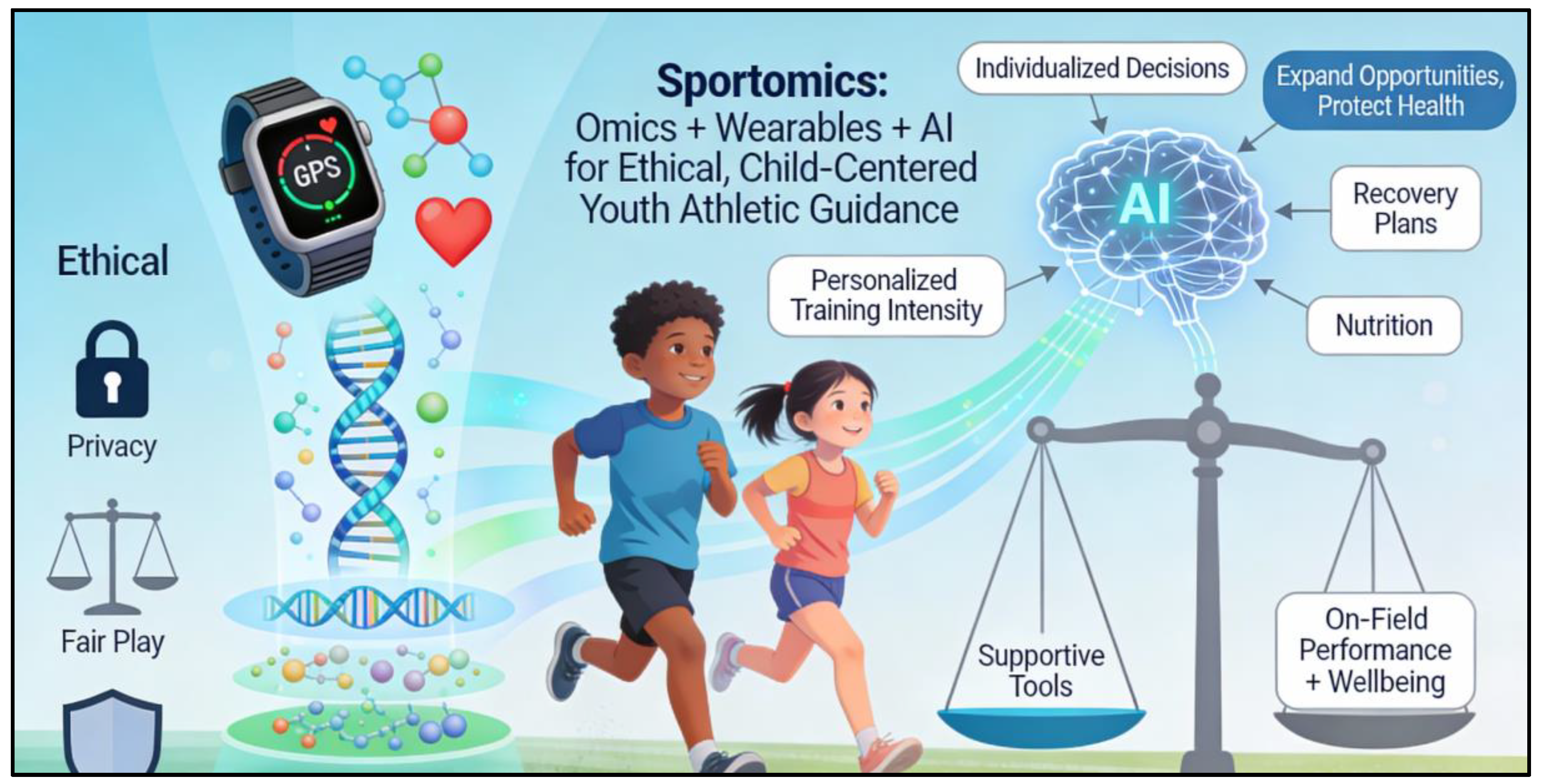 Preprints 193126 g001