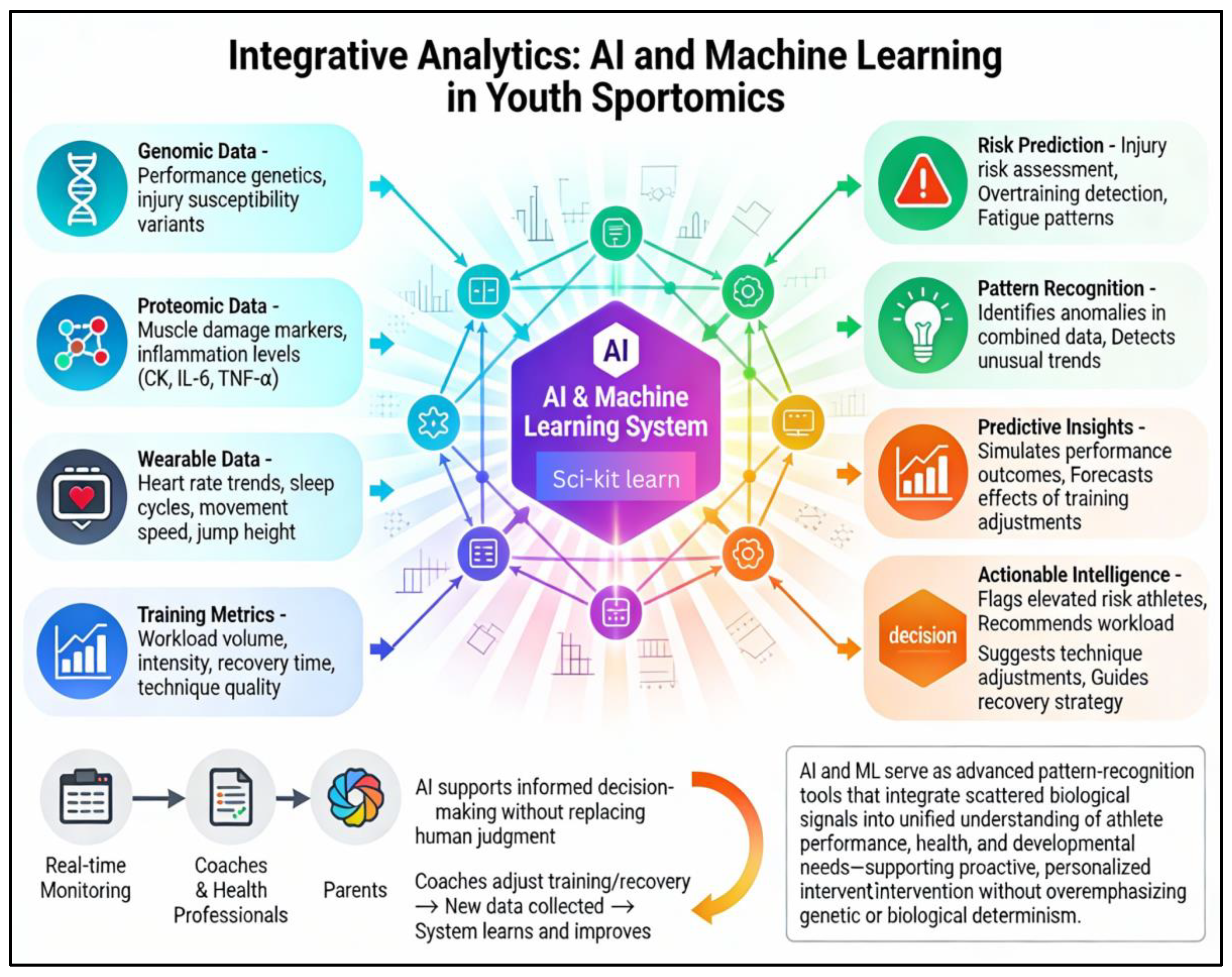 Preprints 193126 g003