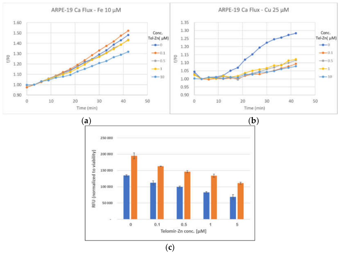 Preprints 222428 g001