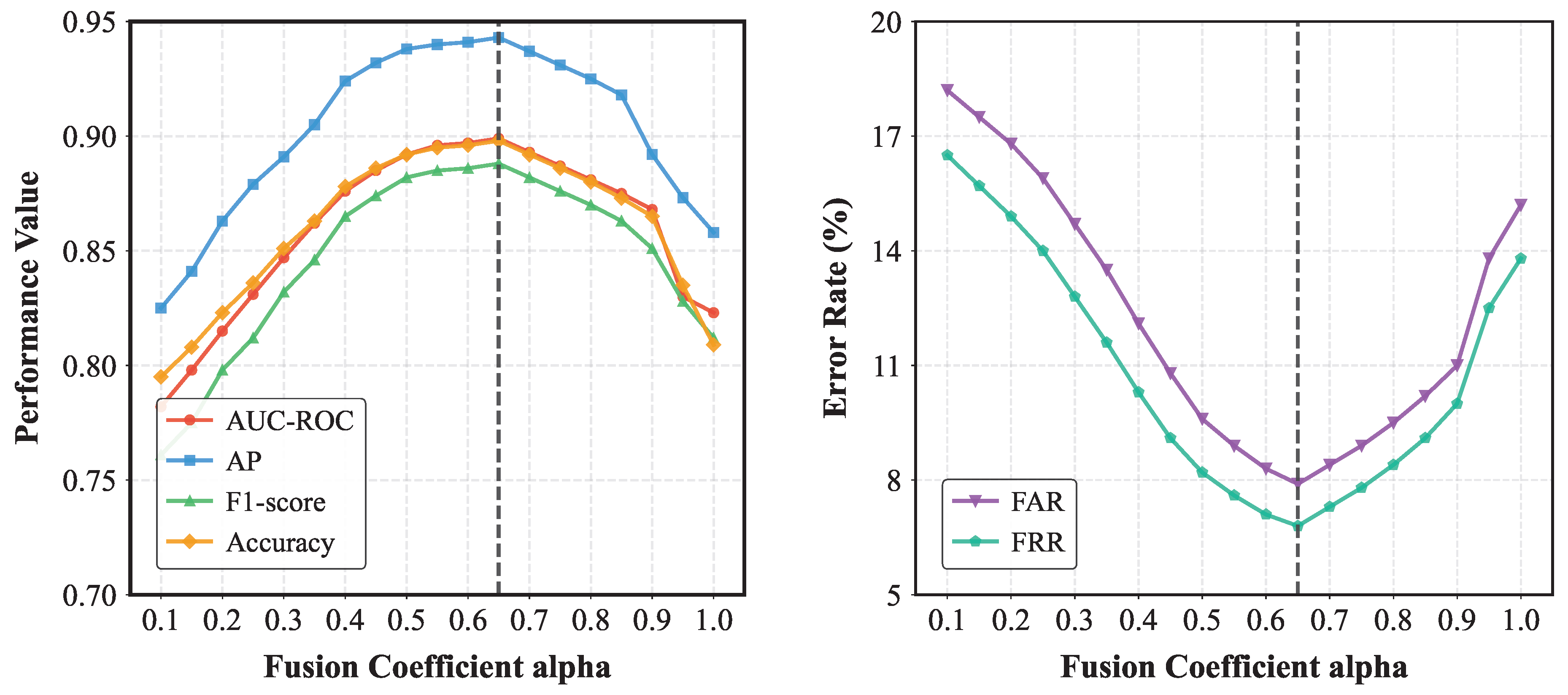 Preprints 188355 g005
