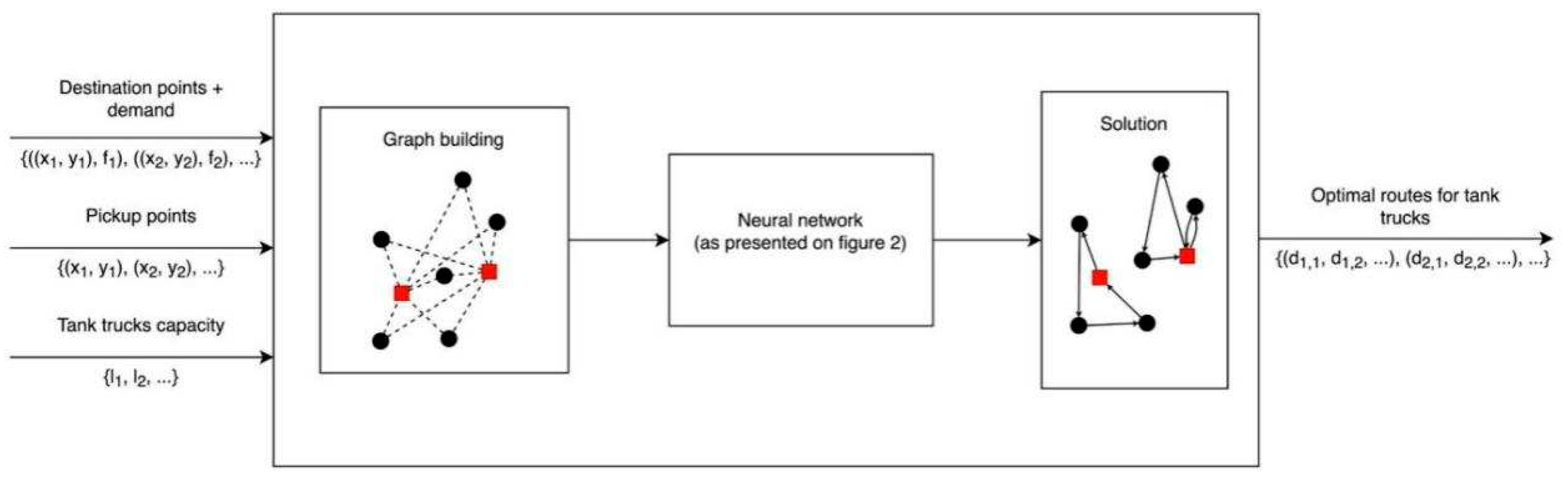 Preprints 93383 g004