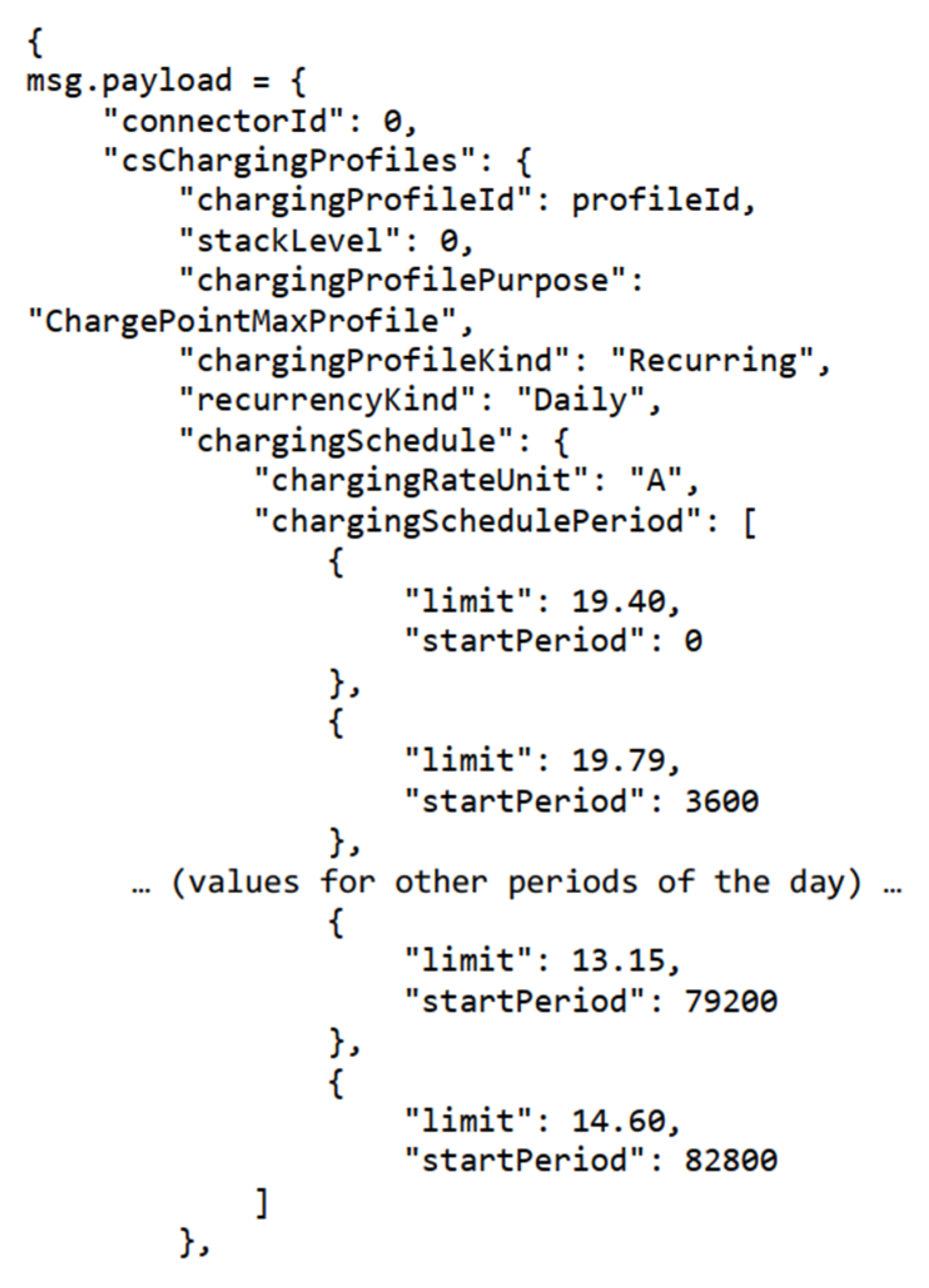 Preprints 121233 g015
