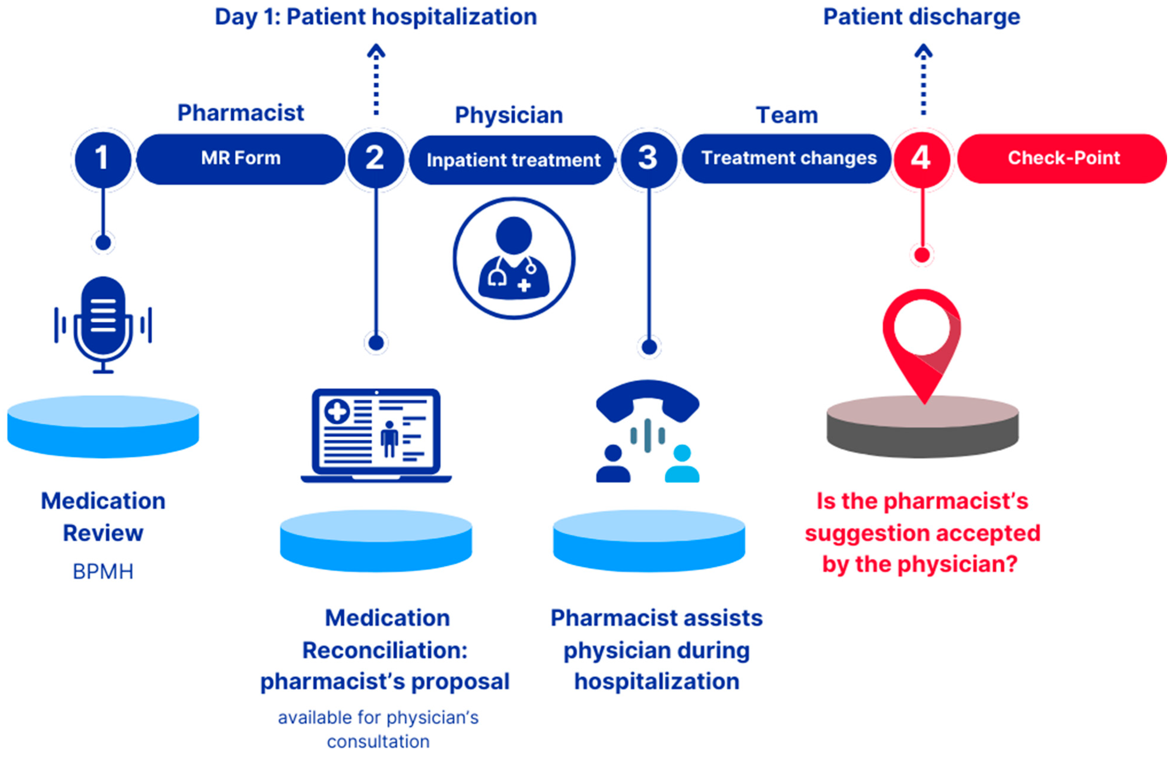 Preprints 156336 g001