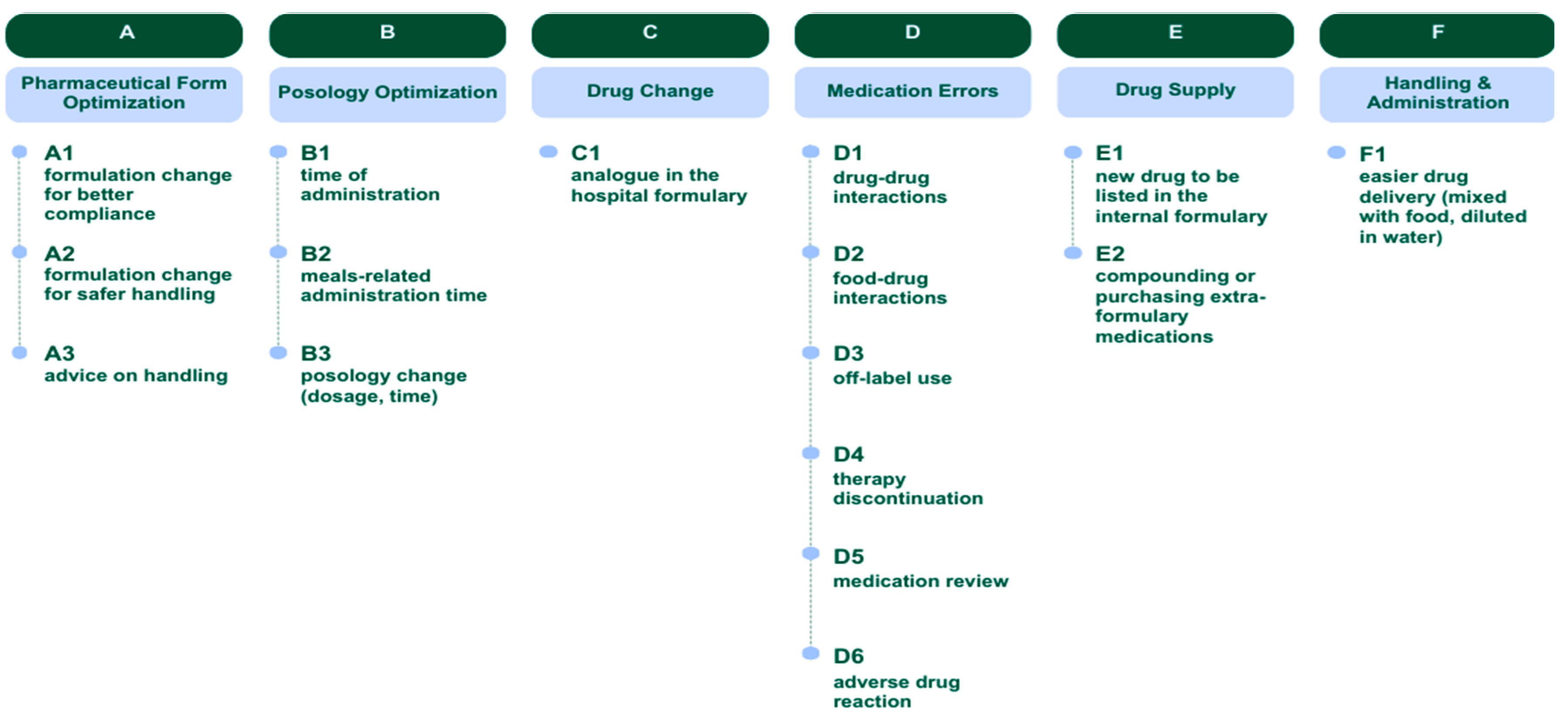 Preprints 156336 g002