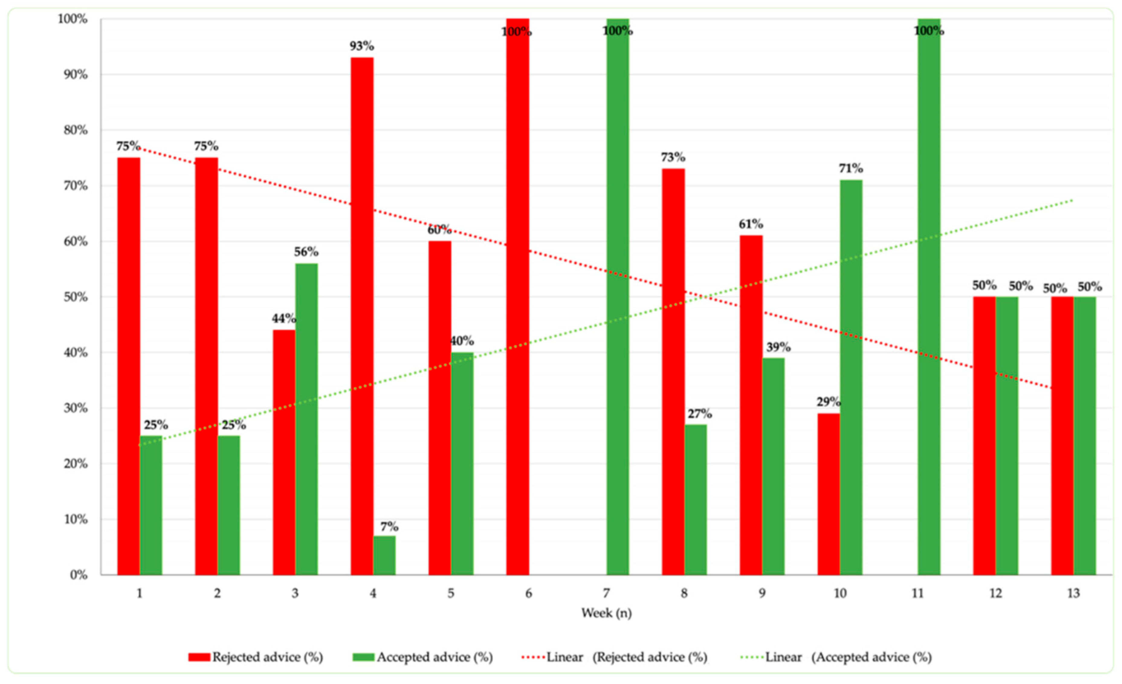 Preprints 156336 g003