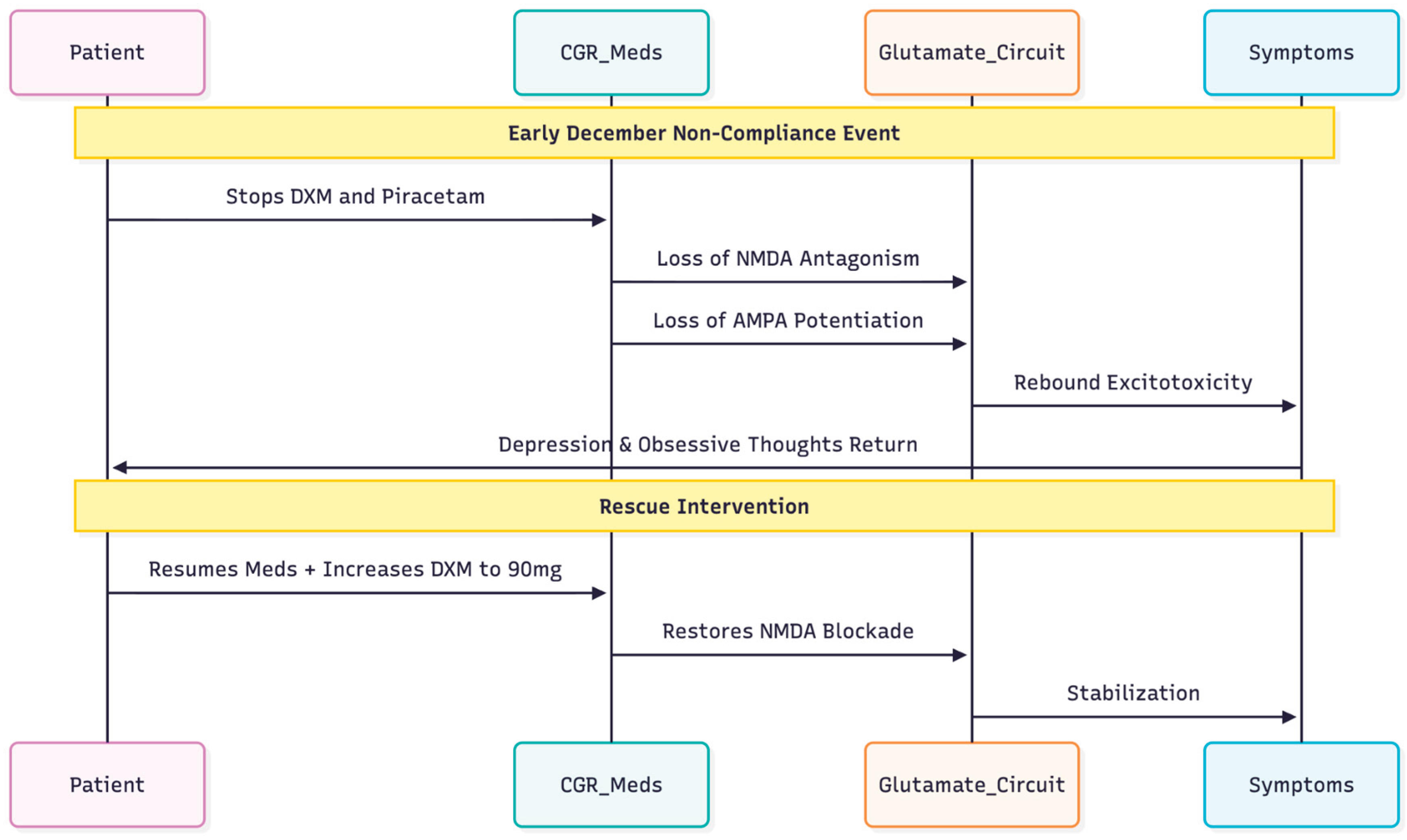 Preprints 188563 g001